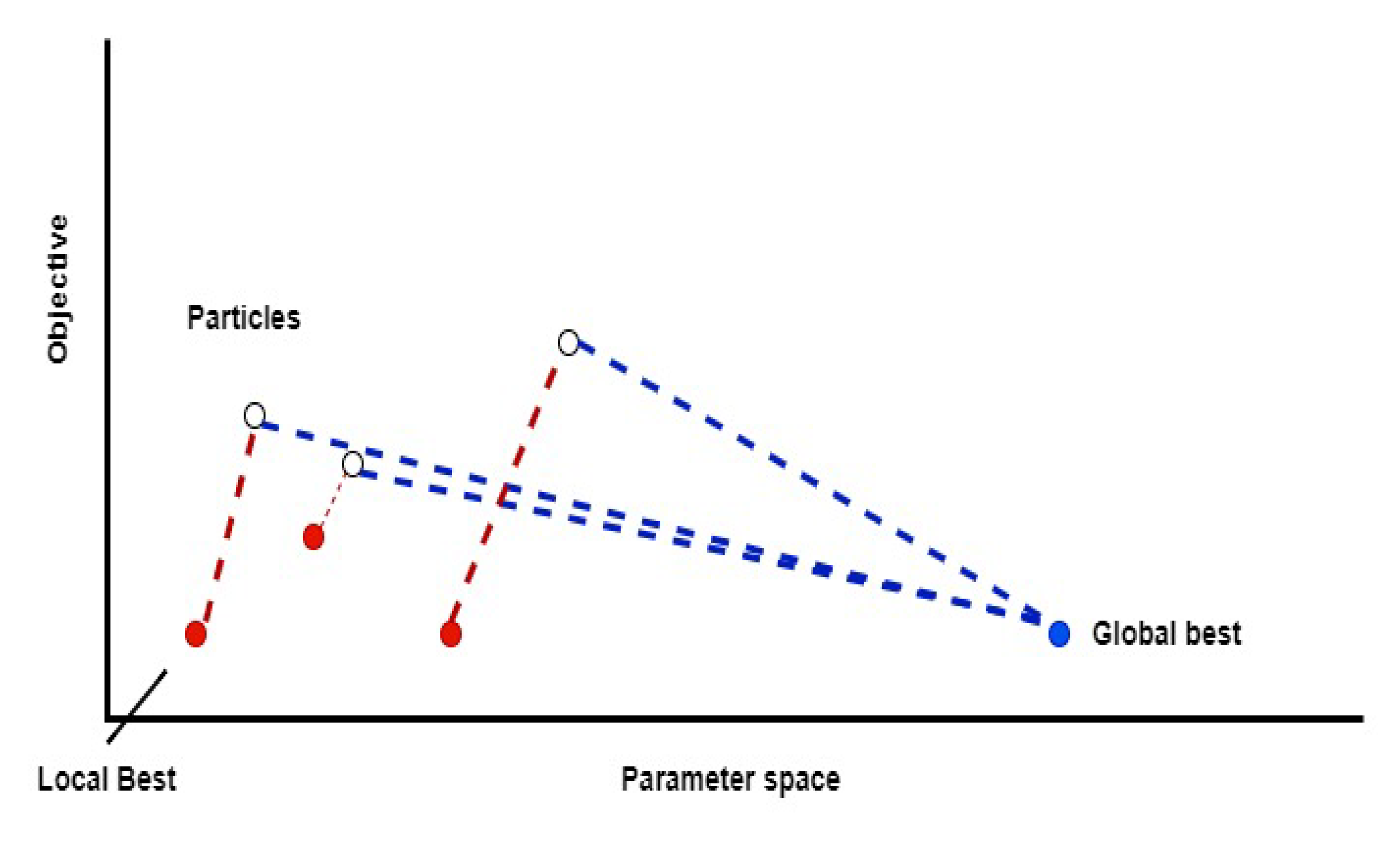 Mathematics 11 01081 g008 Mathematics 11 01081 g008