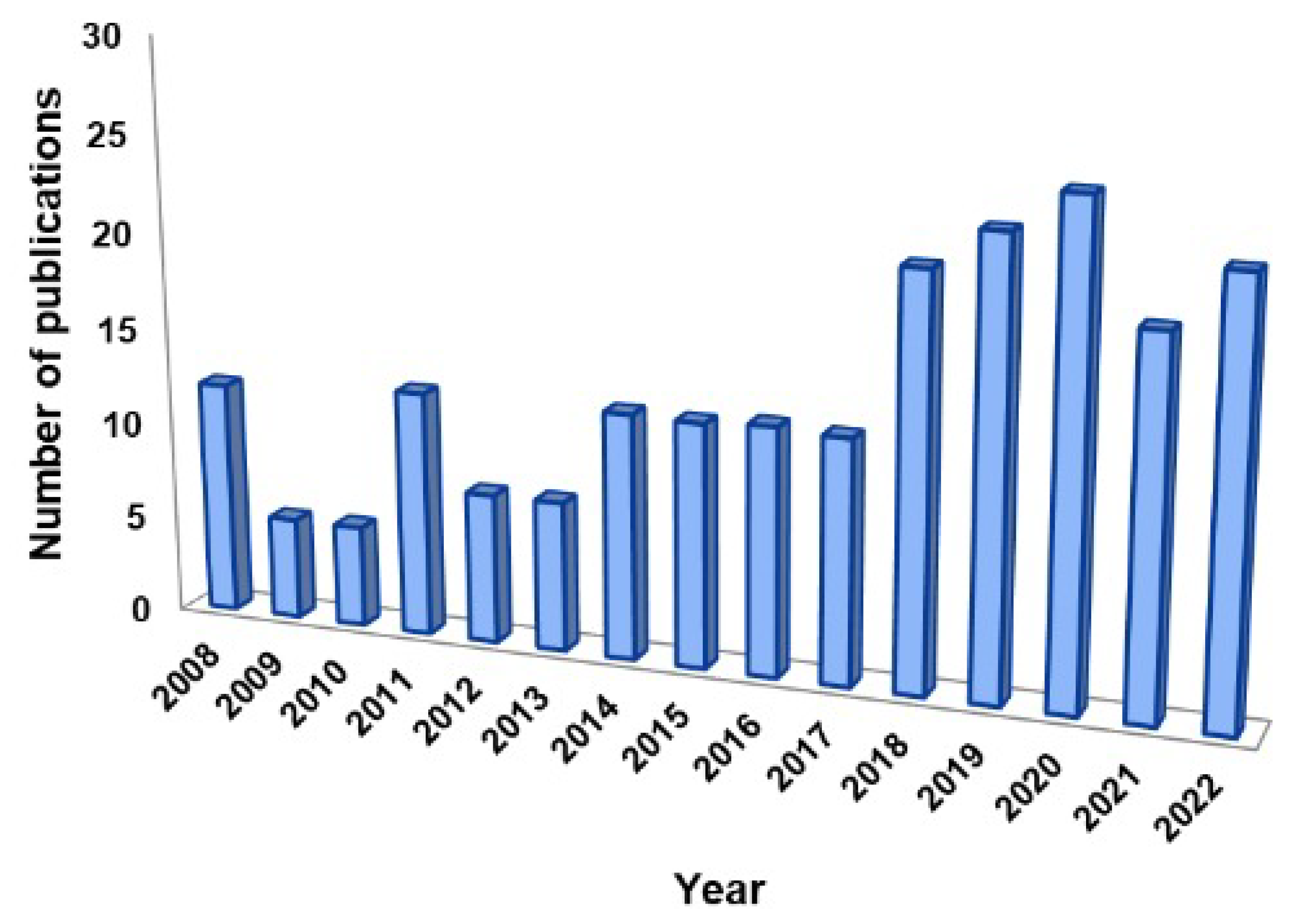 Mathematics 11 01081 g009 Mathematics 11 01081 g009