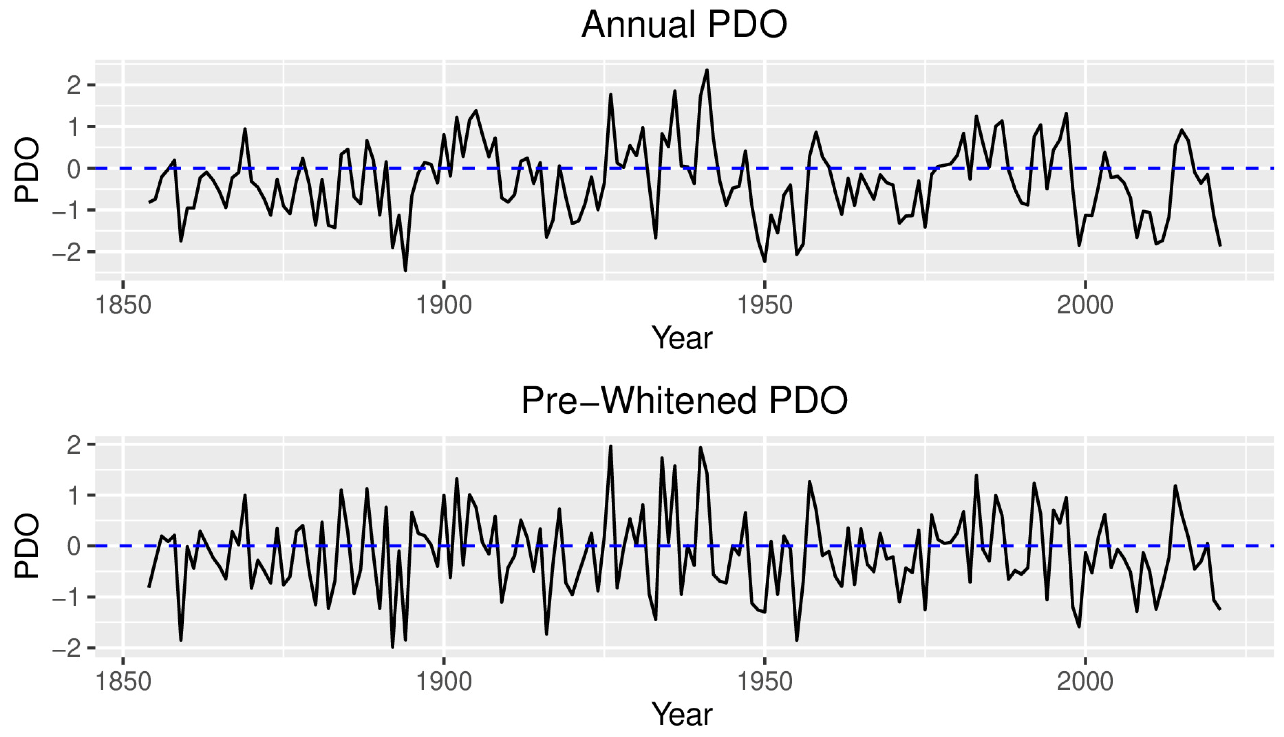 Mathematics 11 01082 g005