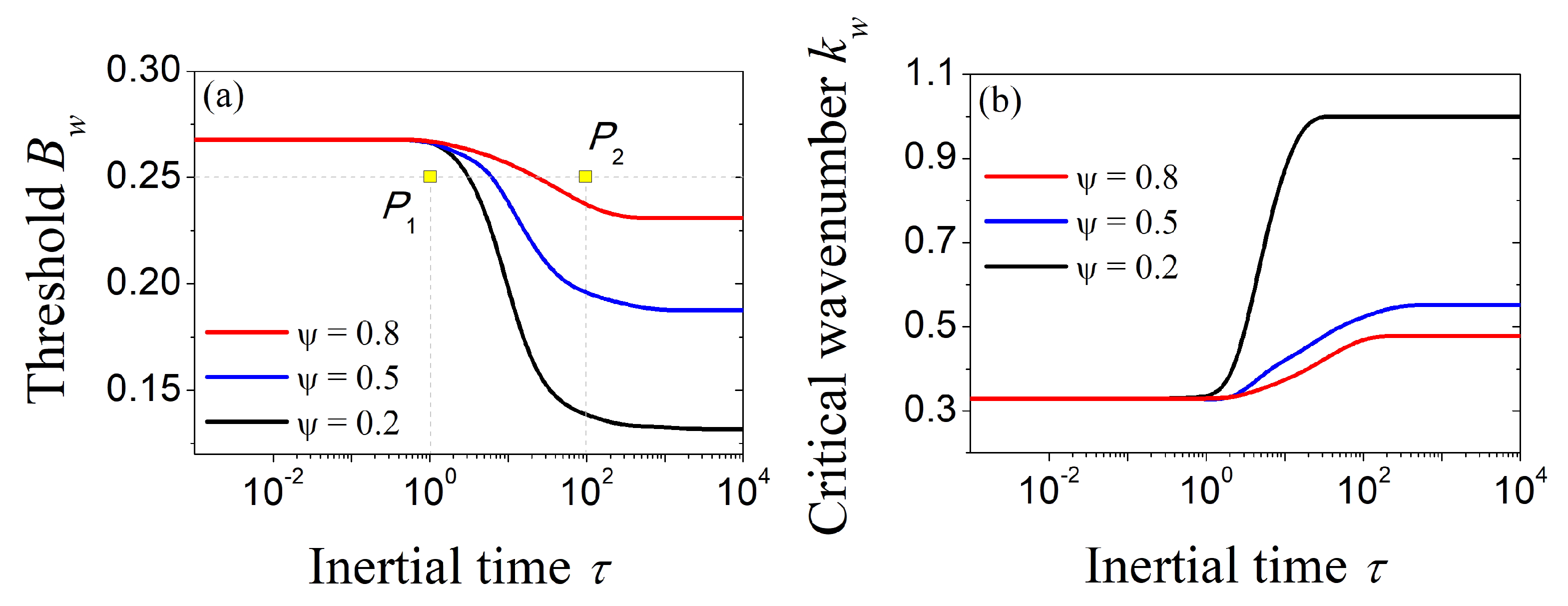 Mathematics 11 01084 g001 Mathematics 11 01084 g001