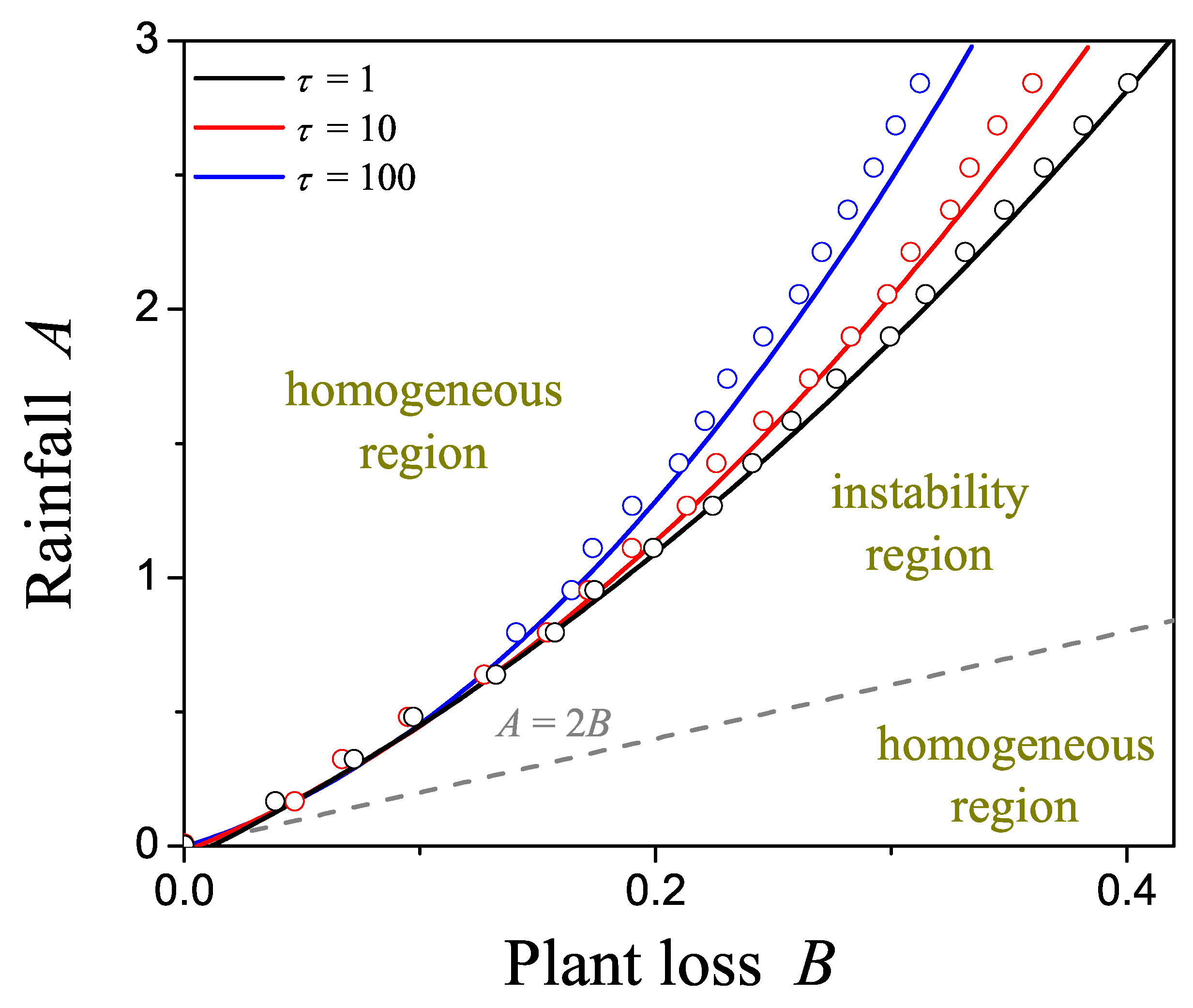 Mathematics 11 01084 g005 Mathematics 11 01084 g005