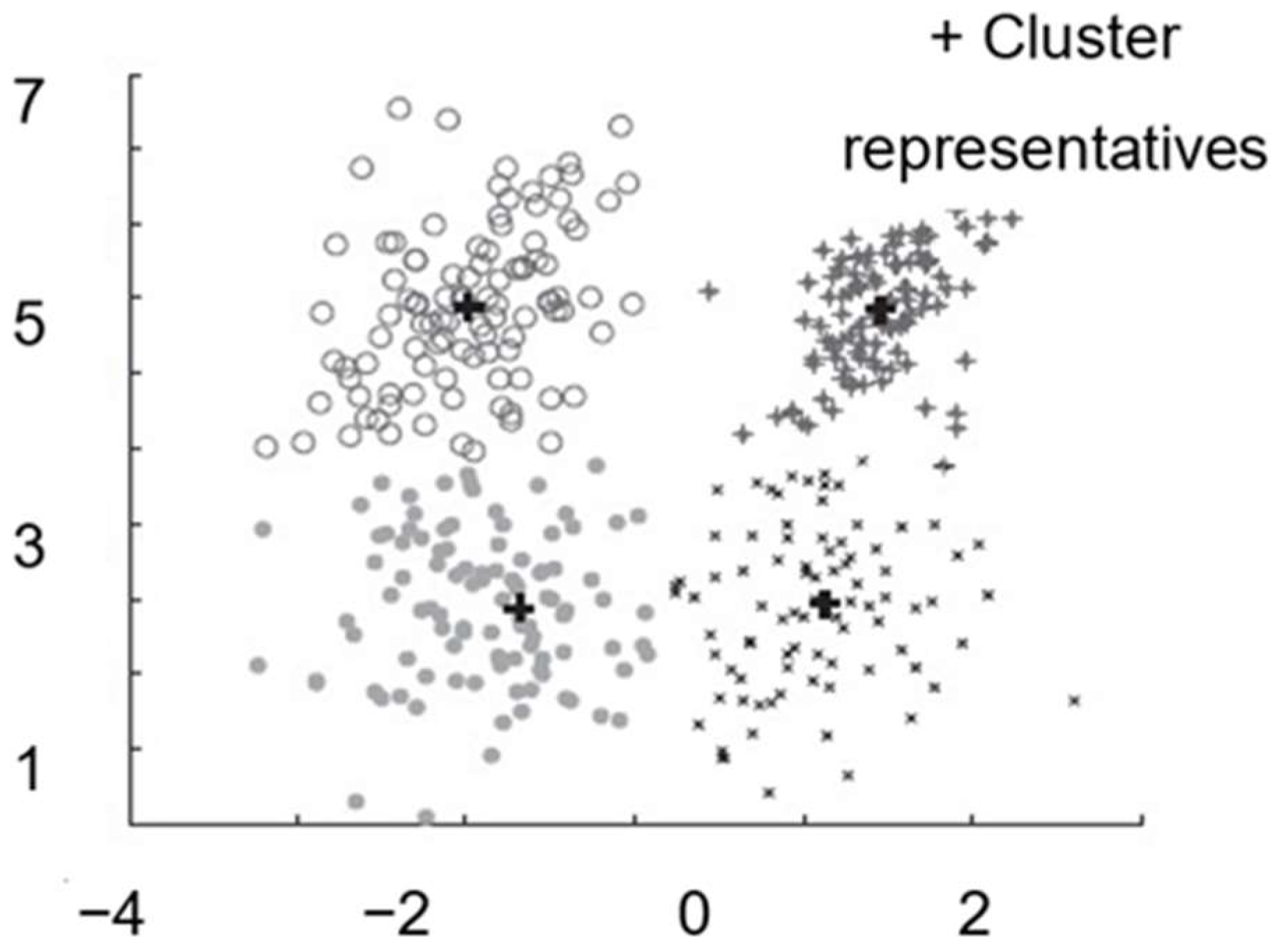 Mathematics 11 01085 g001