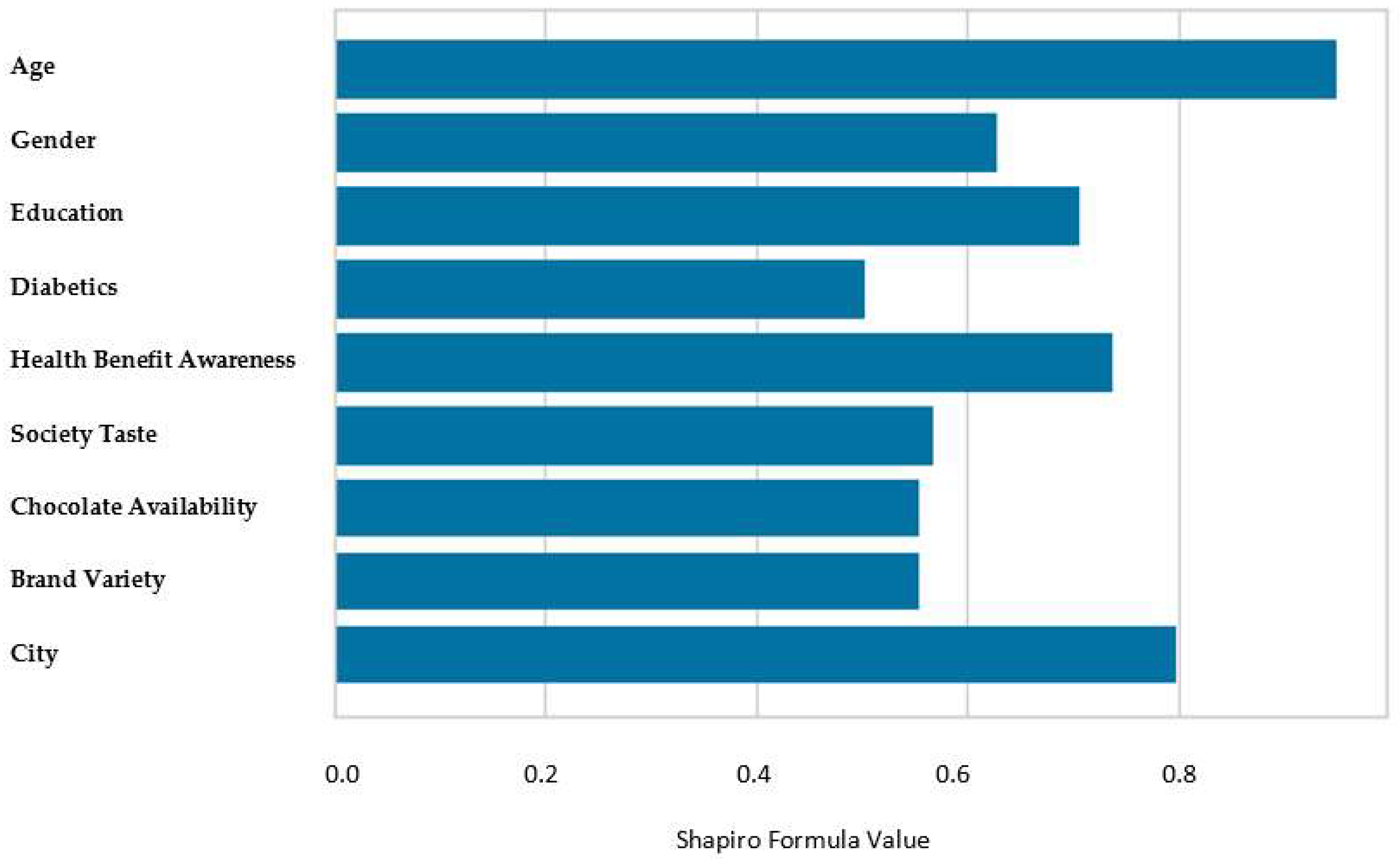 Mathematics 11 01085 g006