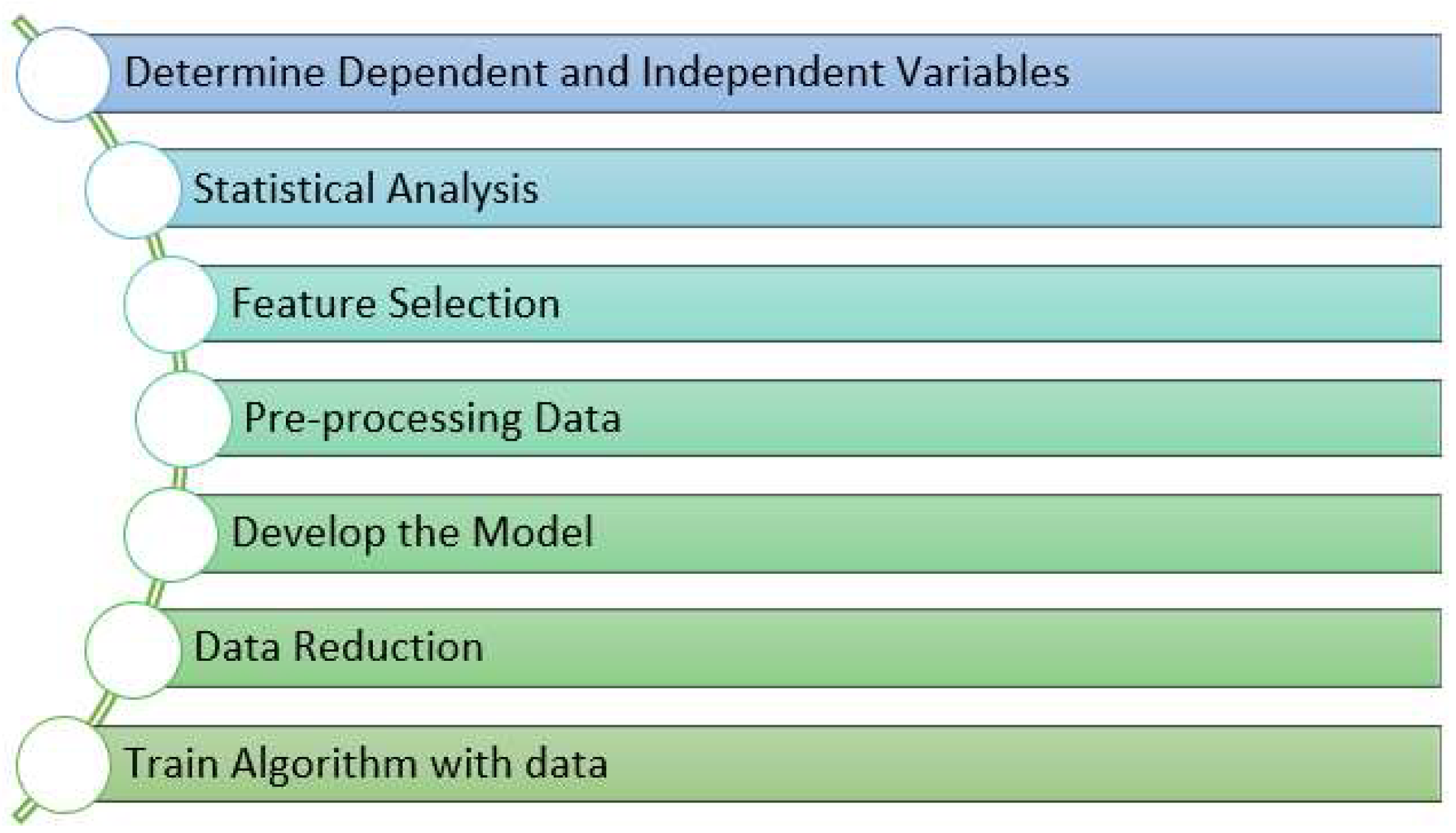 Mathematics 11 01085 g007