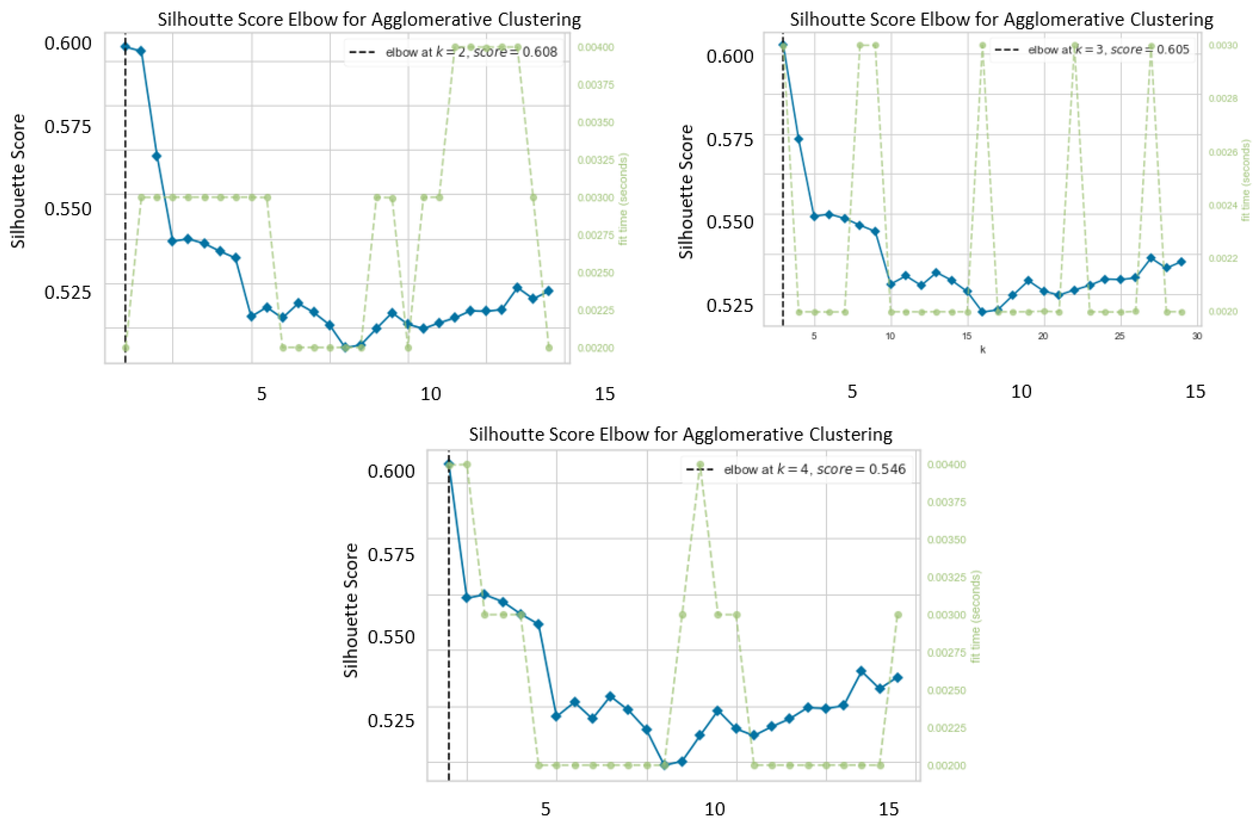 Mathematics 11 01085 g010