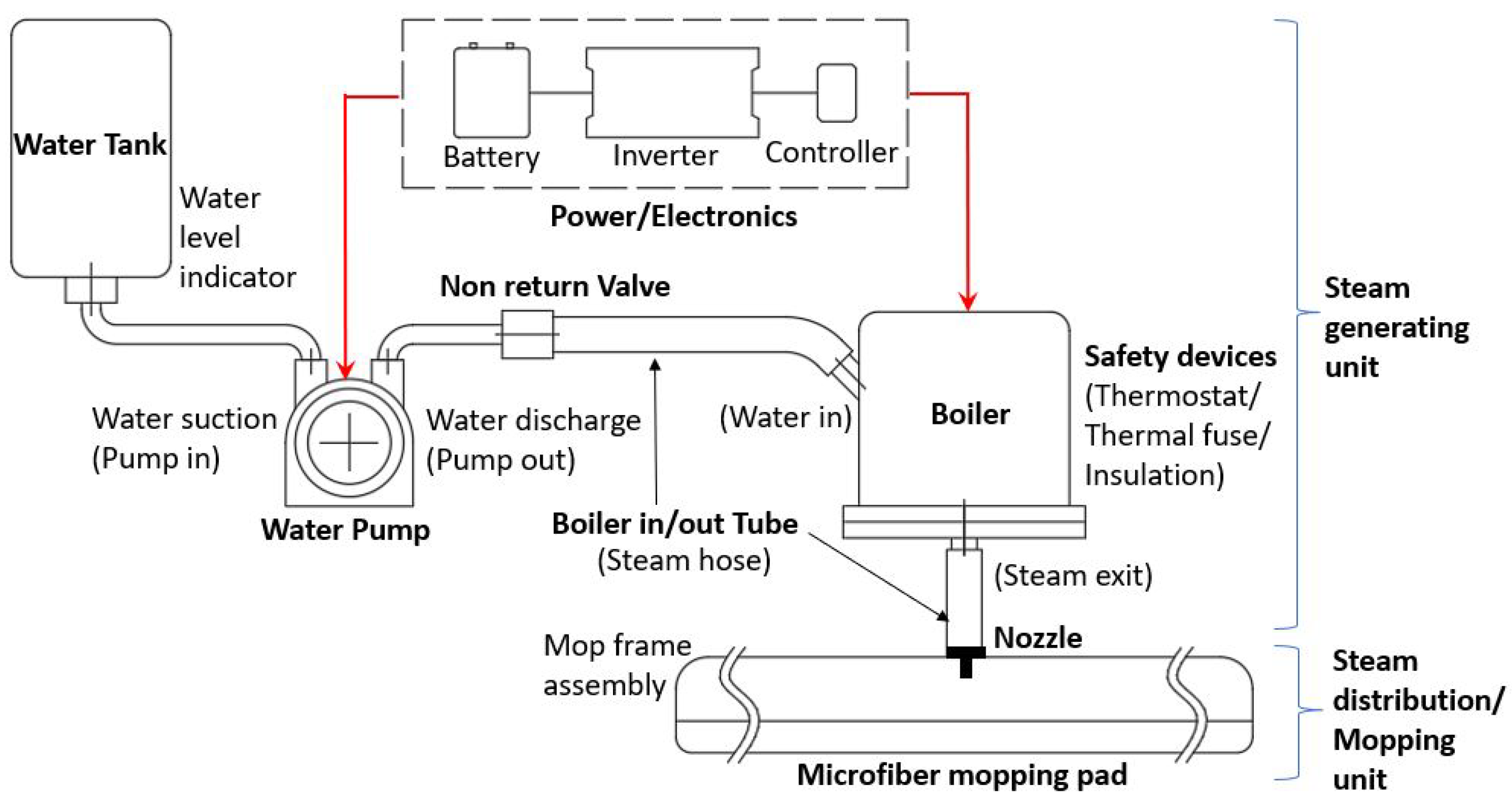 Mathematics 11 01086 g003
