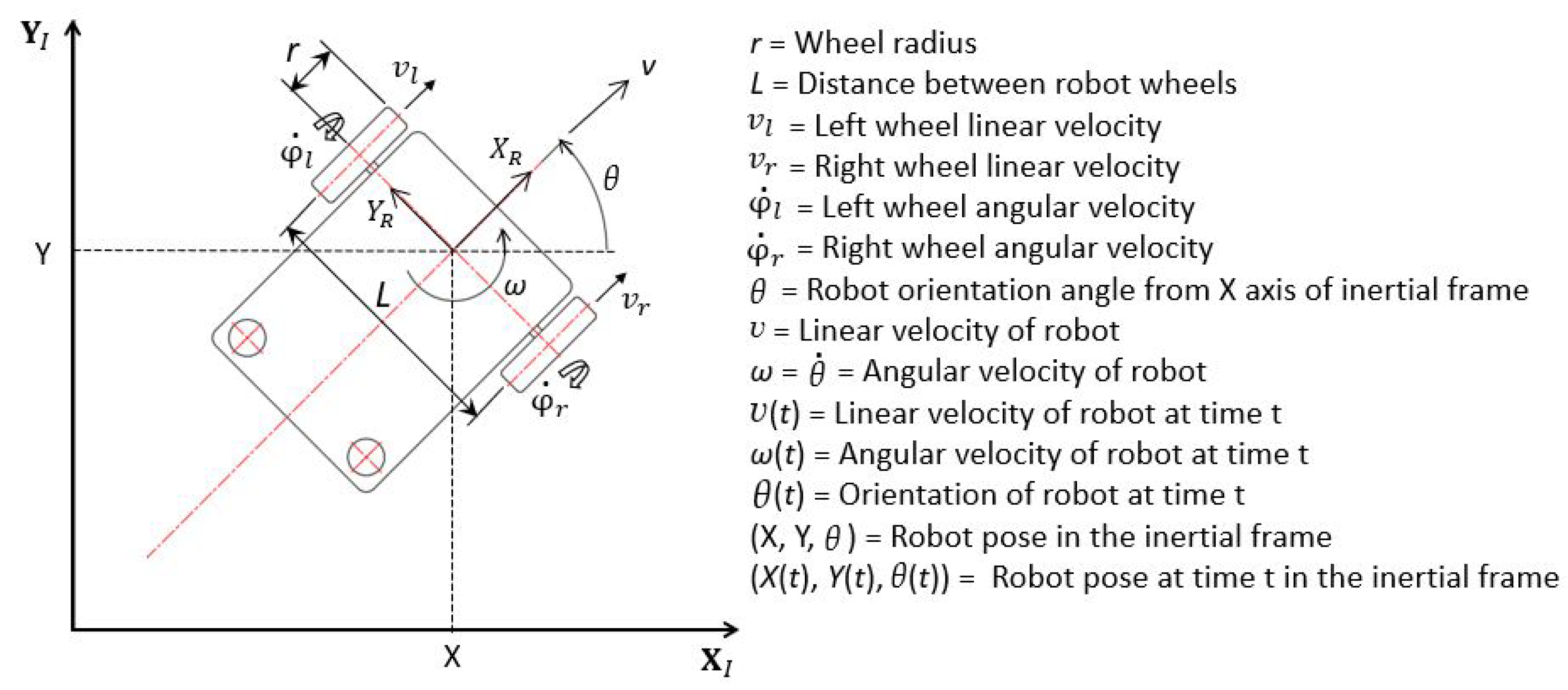 Mathematics 11 01086 g007