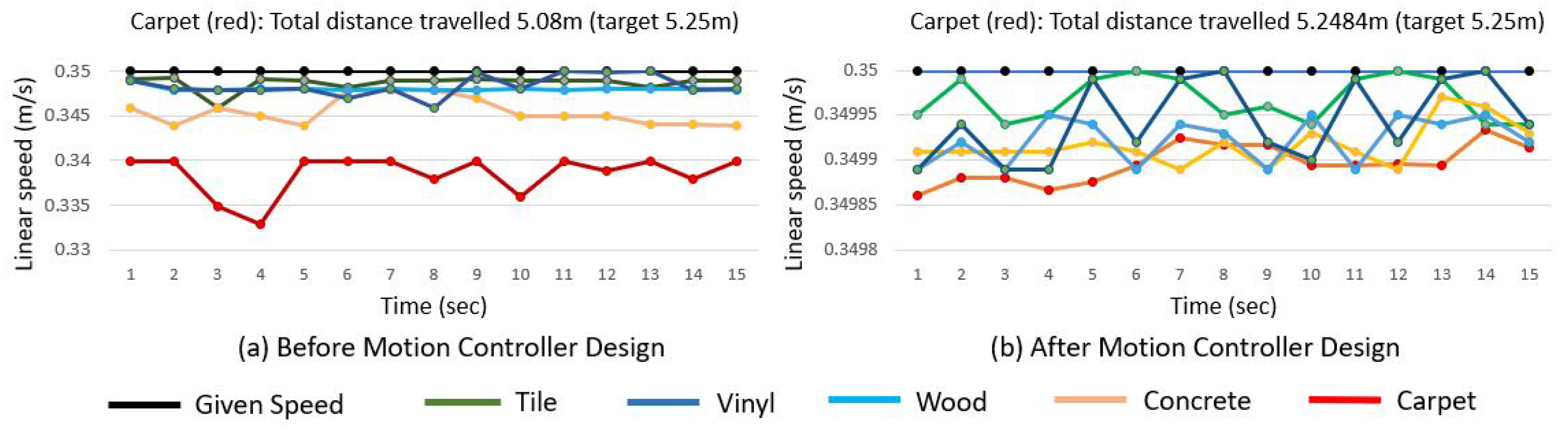 Mathematics 11 01086 g010