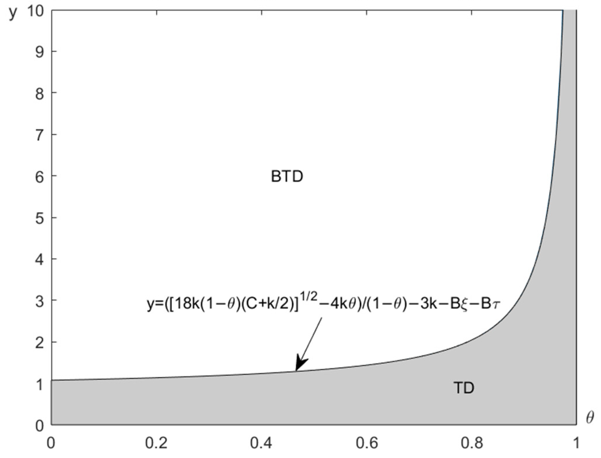 Mathematics 11 01090 g002