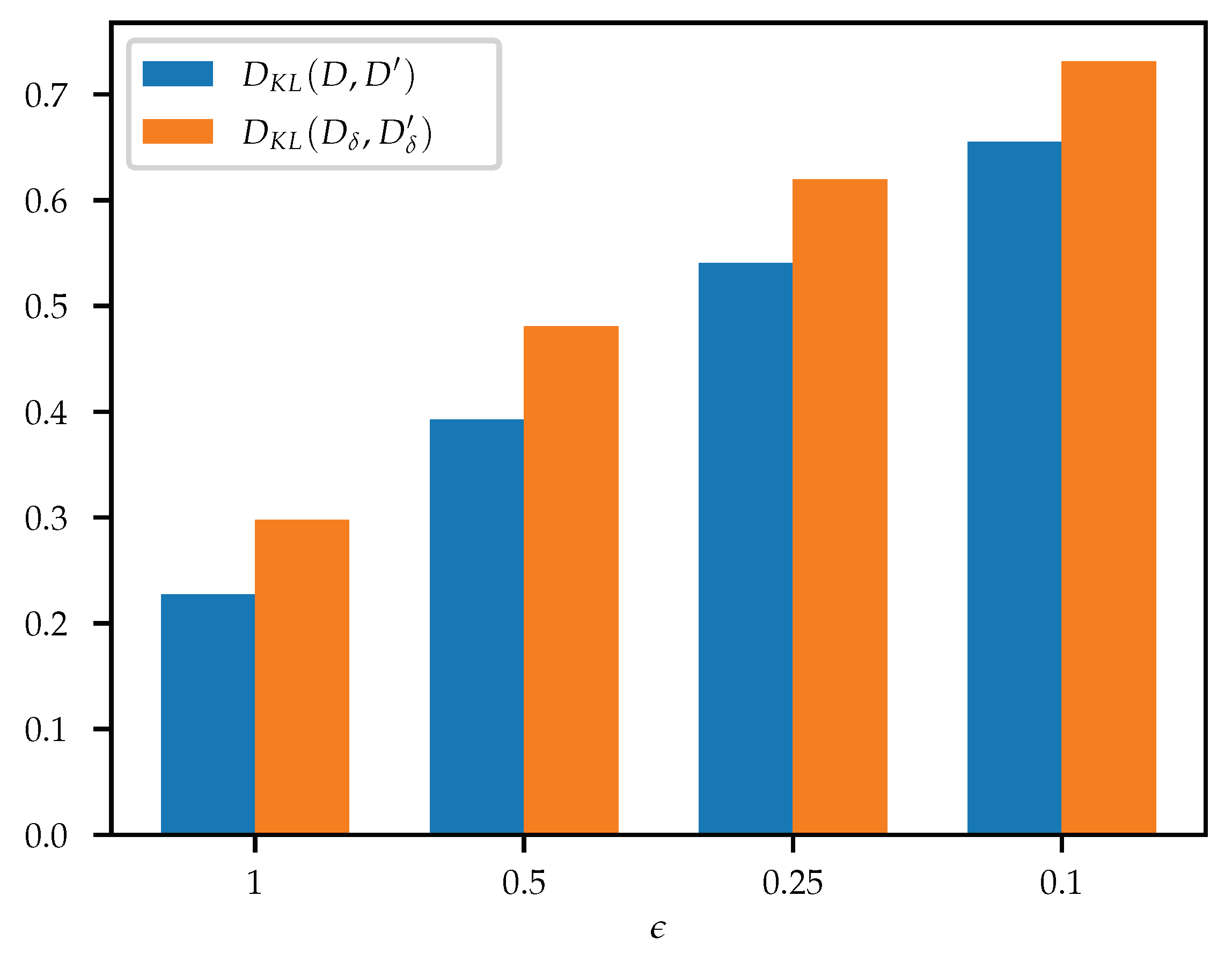 Mathematics 11 01091 g003 Mathematics 11 01091 g003