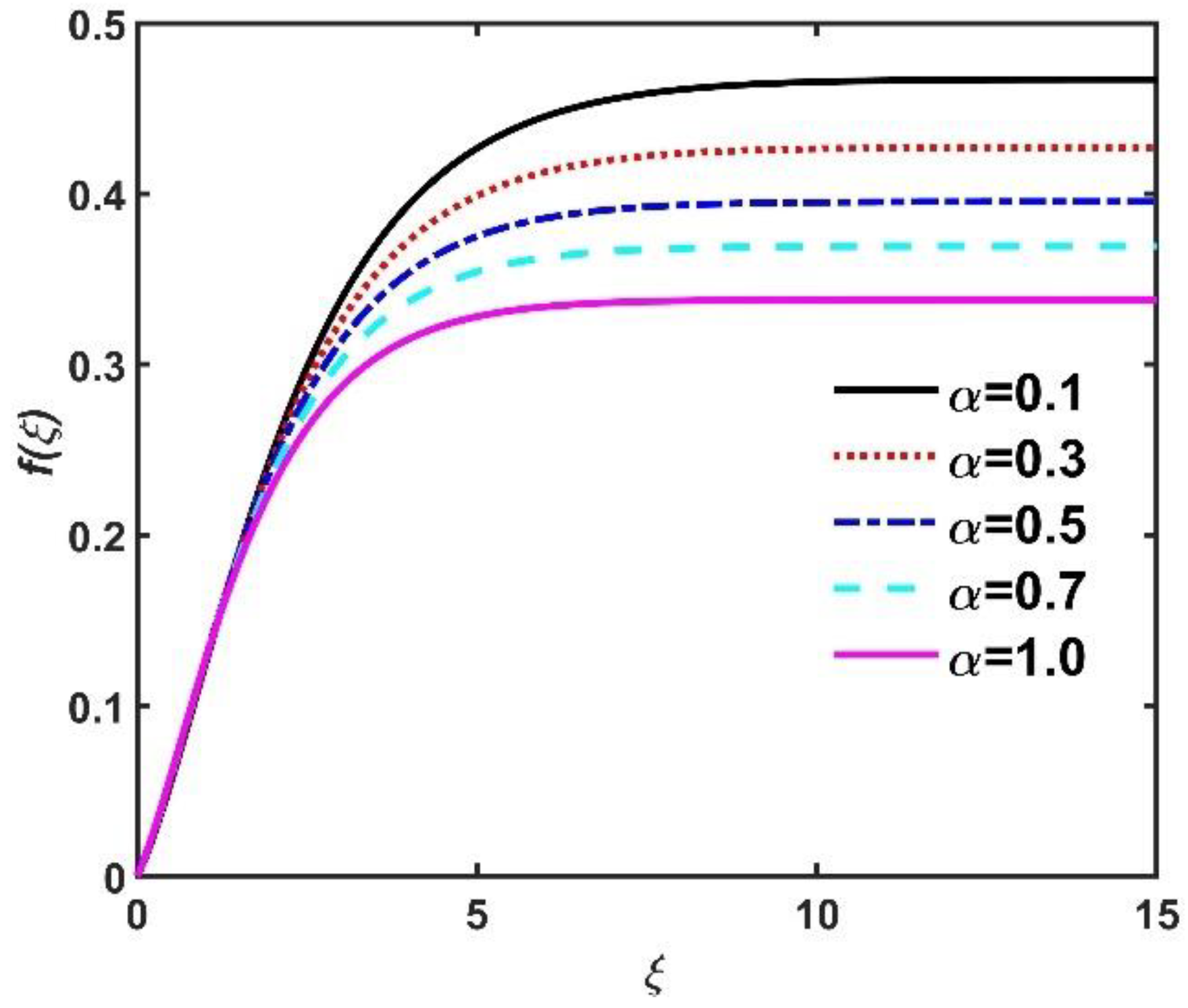 Mathematics 11 01096 g004