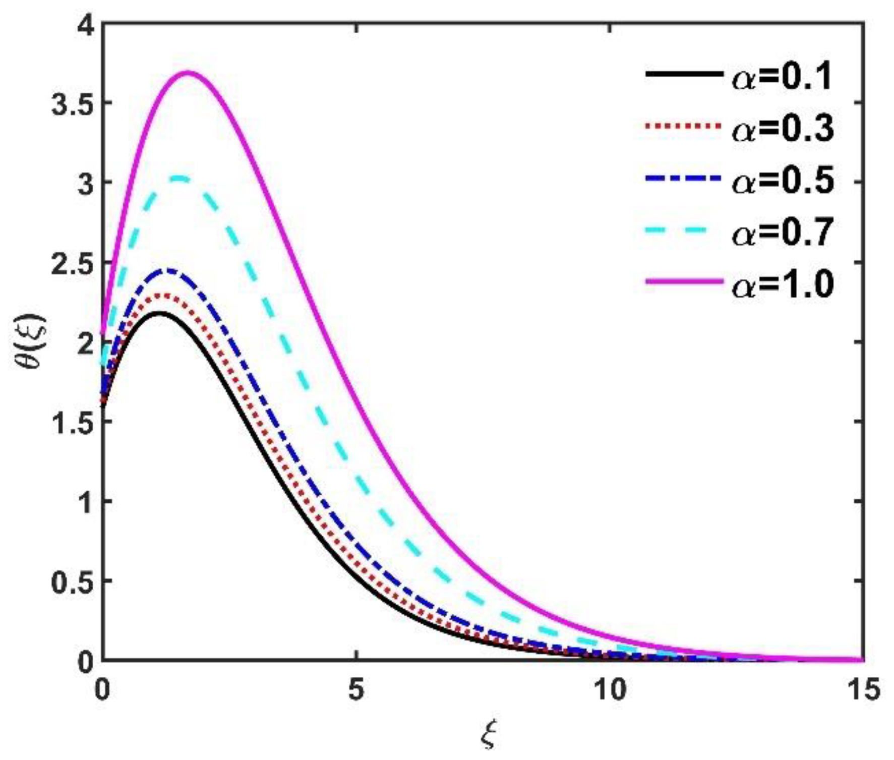 Mathematics 11 01096 g005