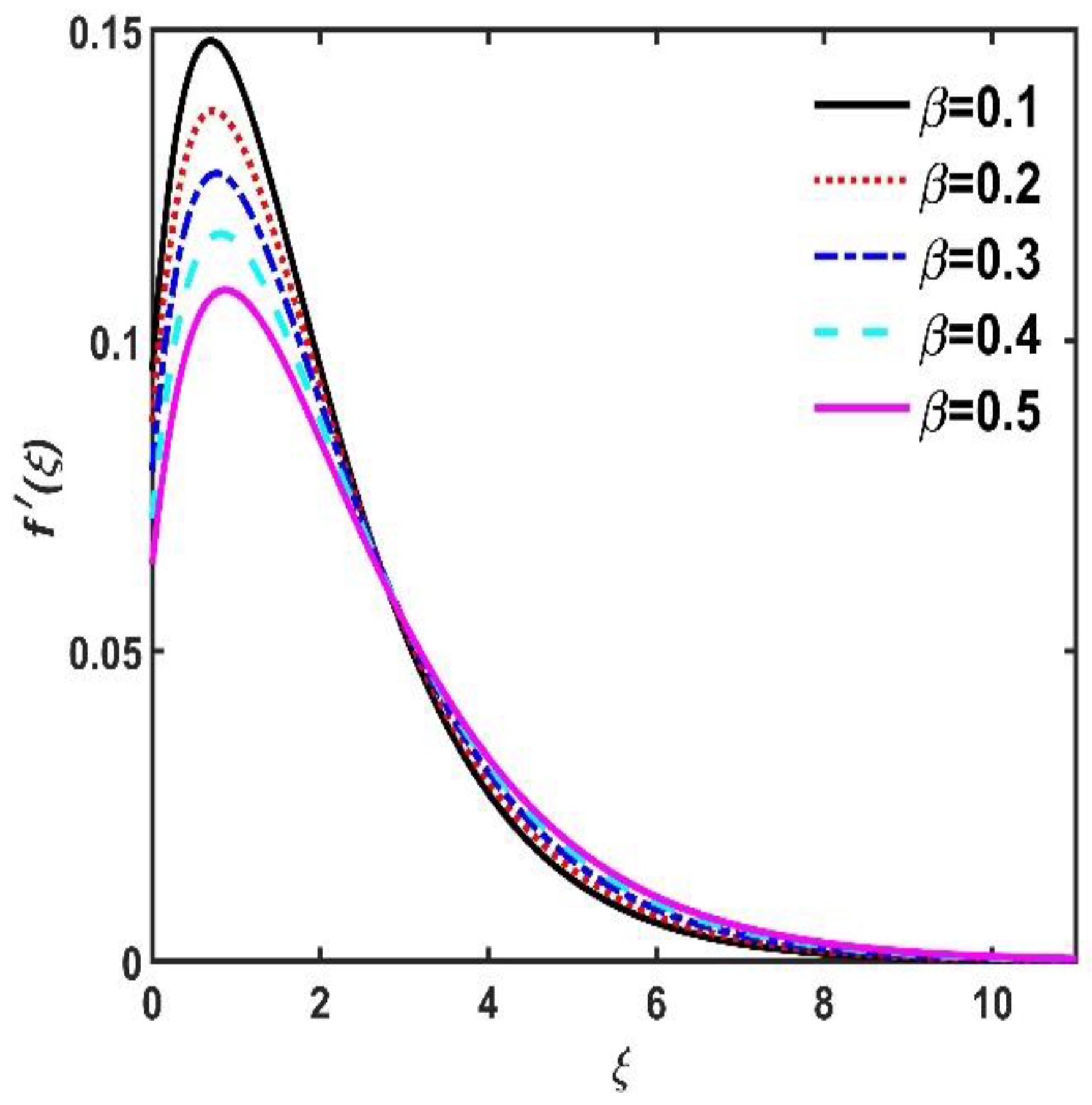 Mathematics 11 01096 g006