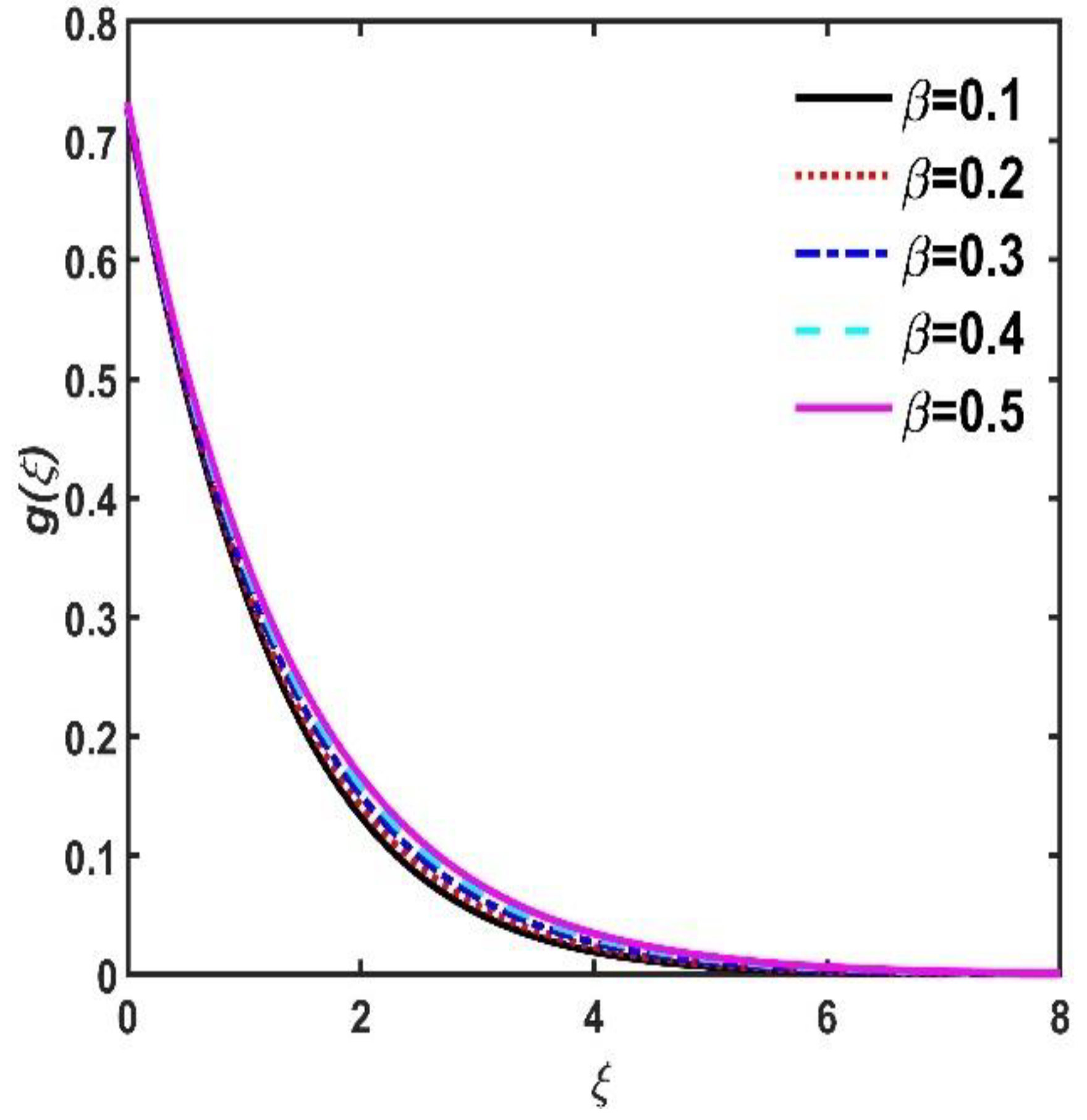 Mathematics 11 01096 g007