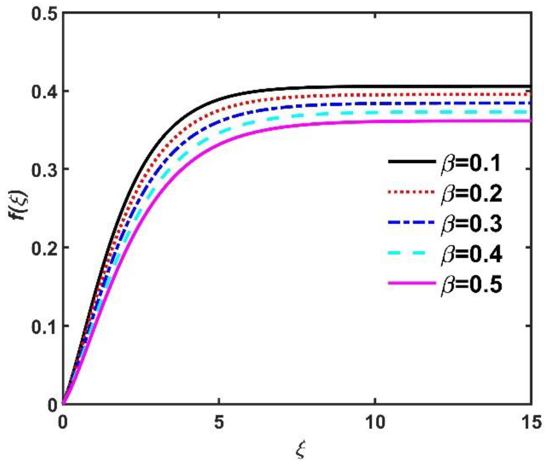 Mathematics 11 01096 g008