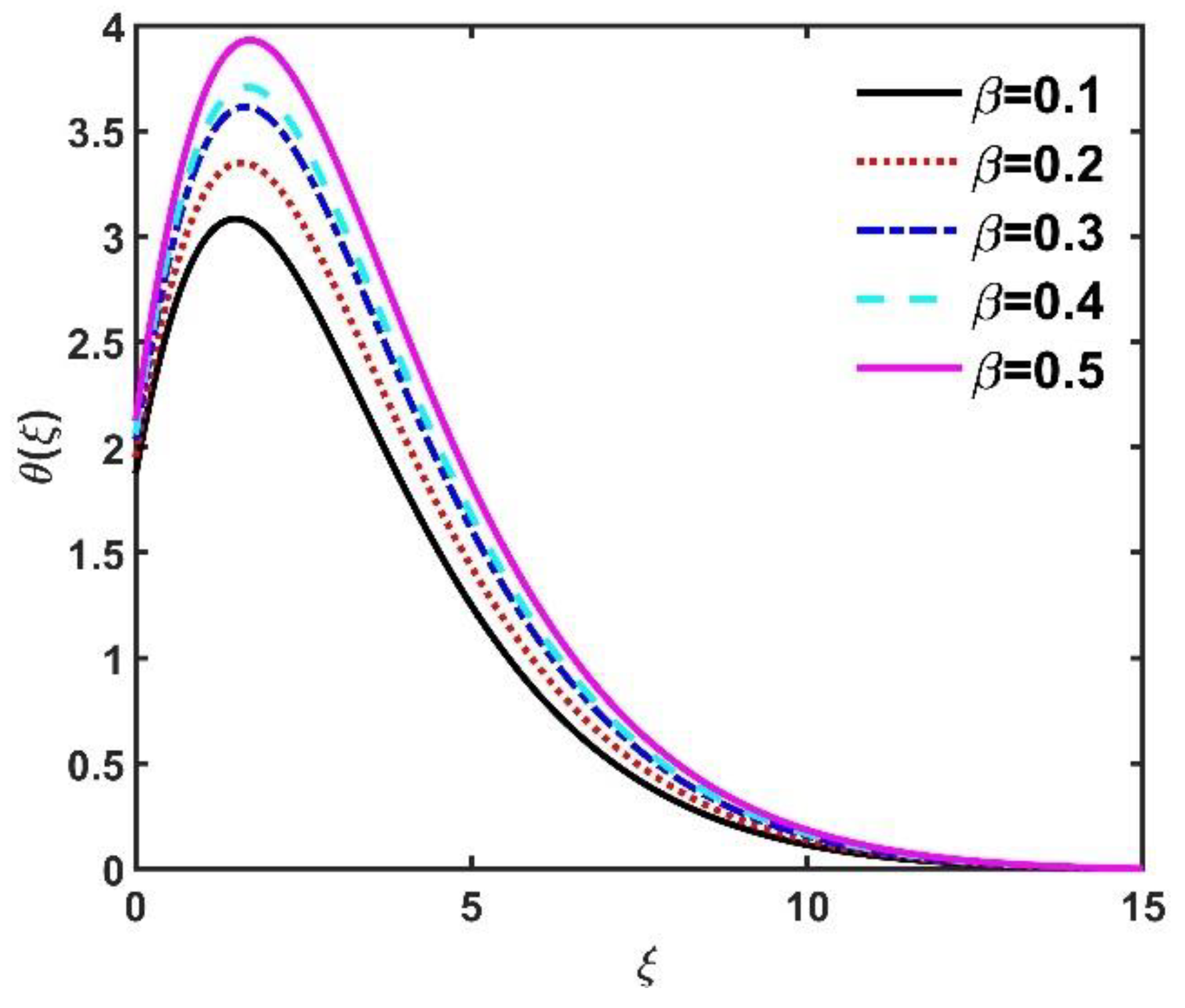 Mathematics 11 01096 g009
