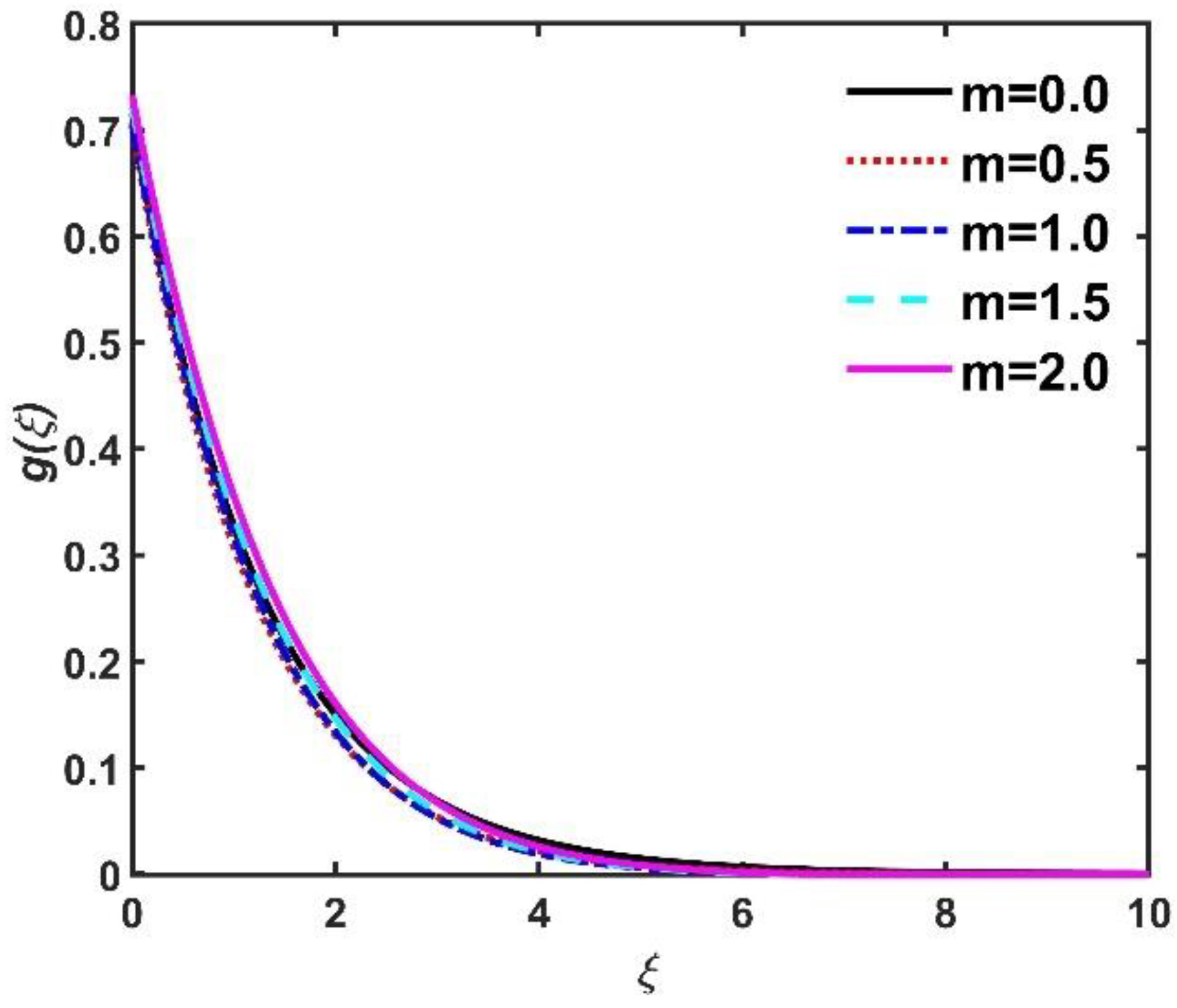 Mathematics 11 01096 g015