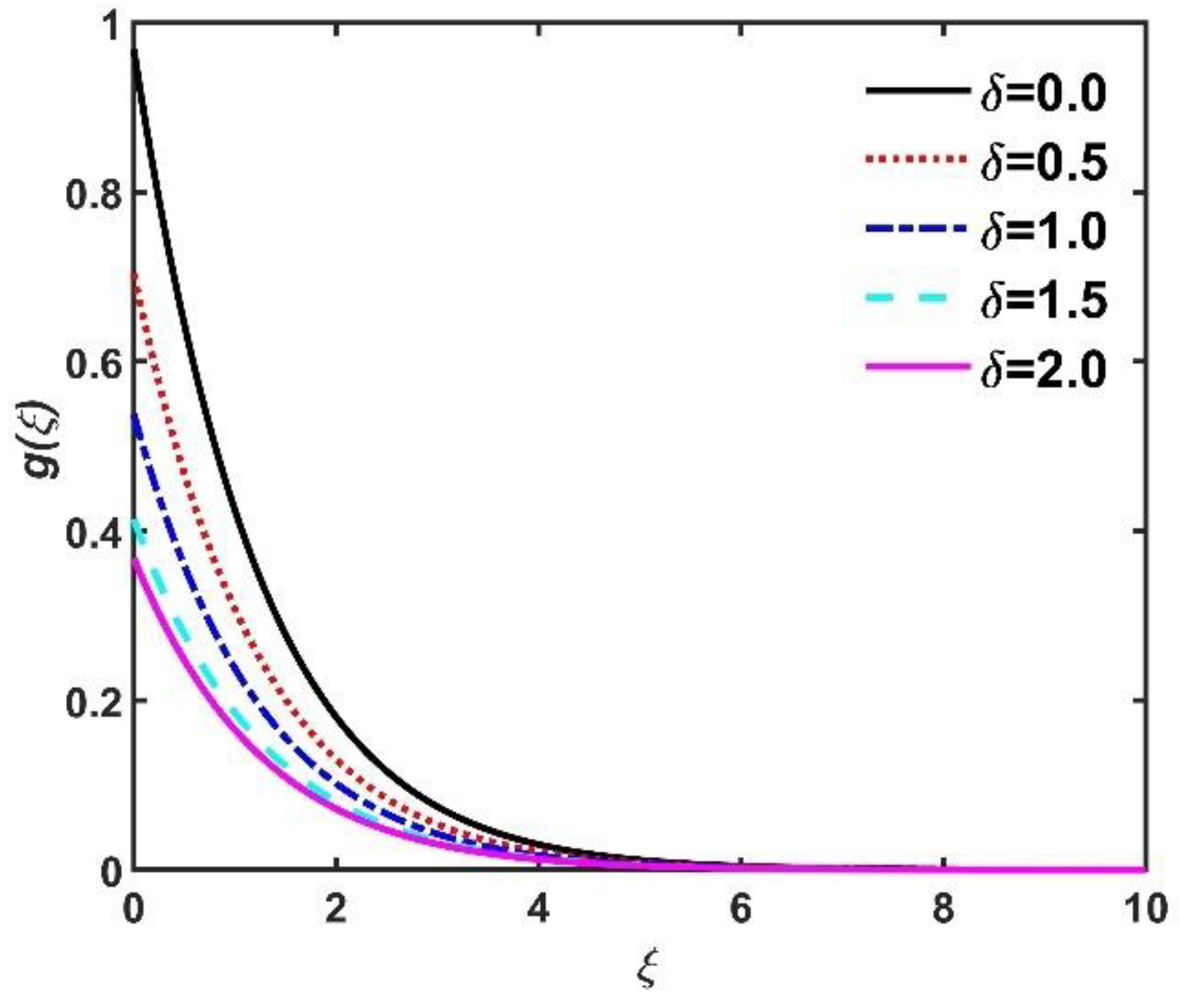 Mathematics 11 01096 g017