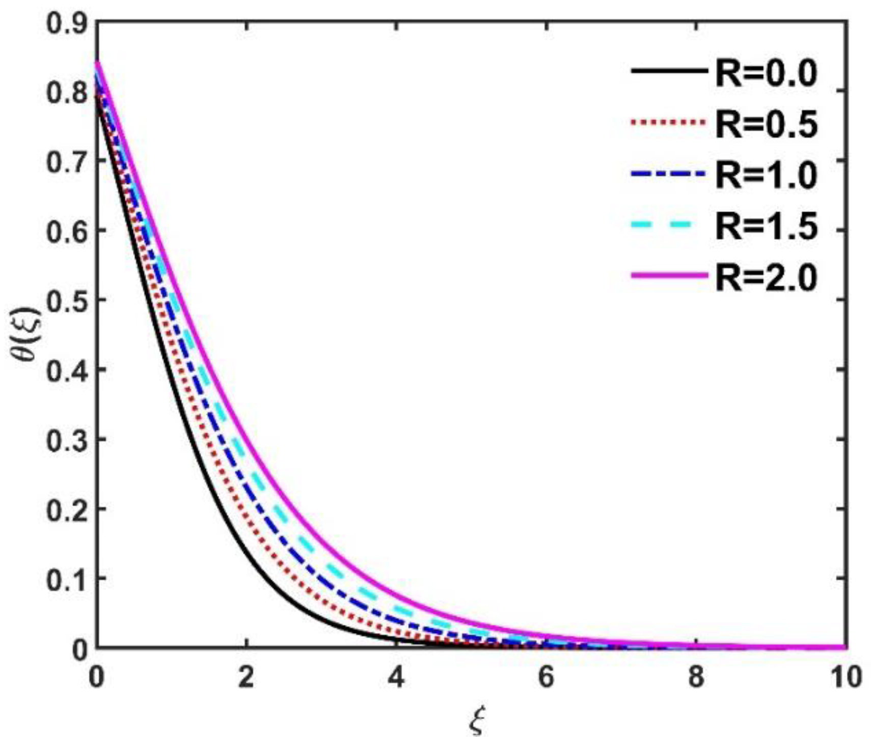 Mathematics 11 01096 g022
