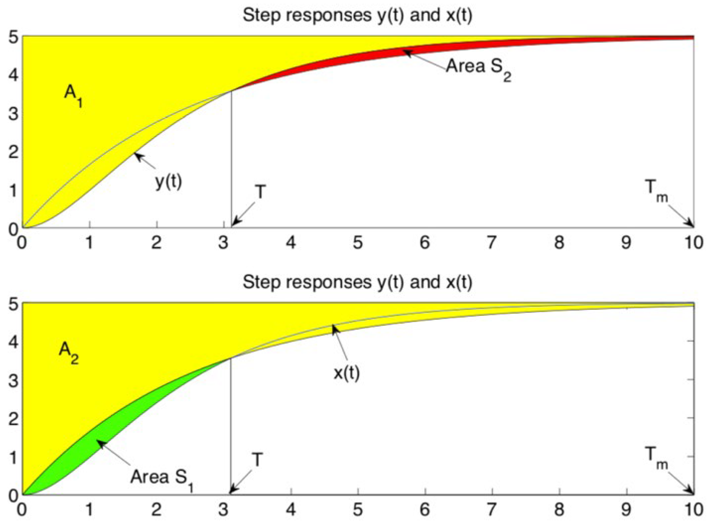 Mathematics 11 01097 g001