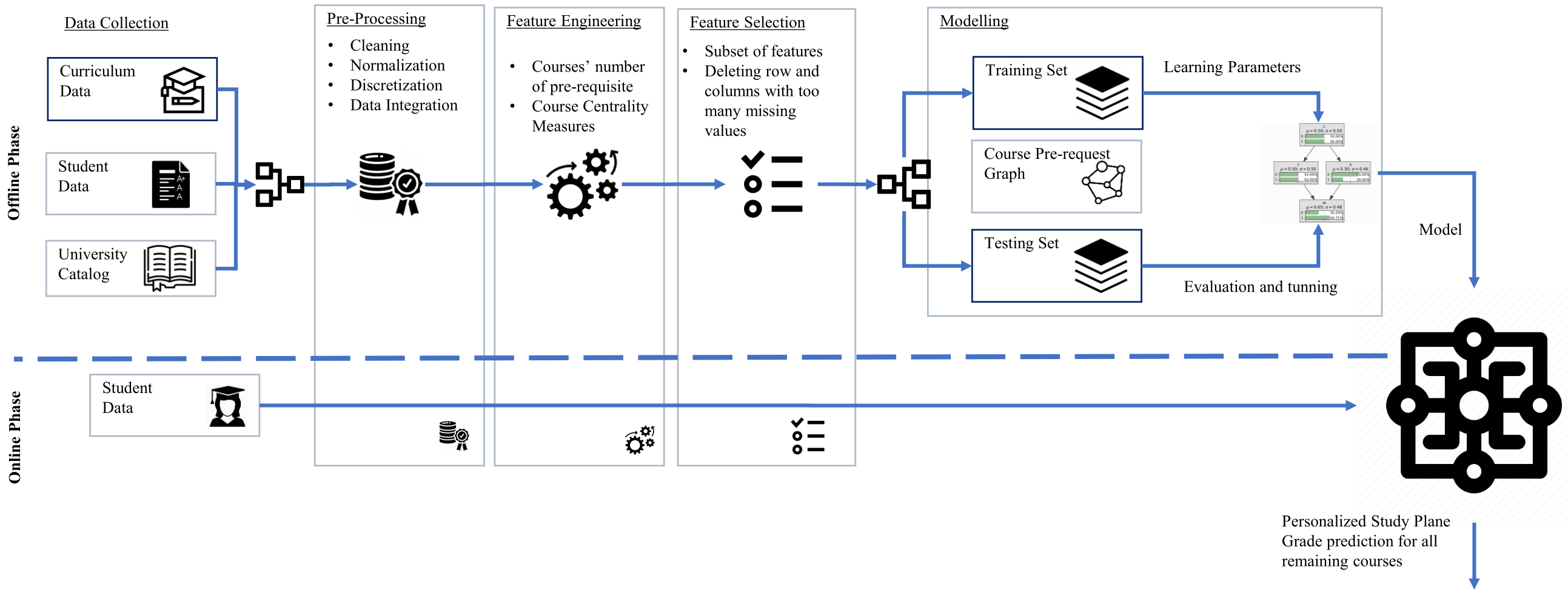 Mathematics 11 01098 g003