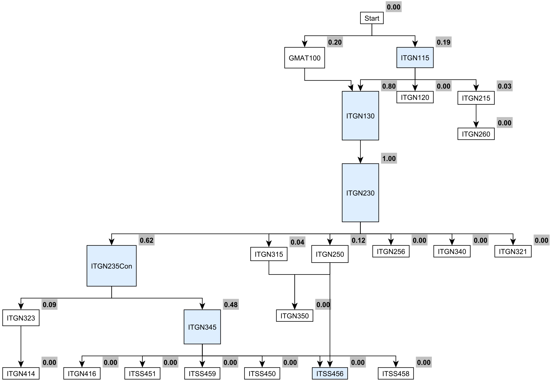 Mathematics 11 01098 g005