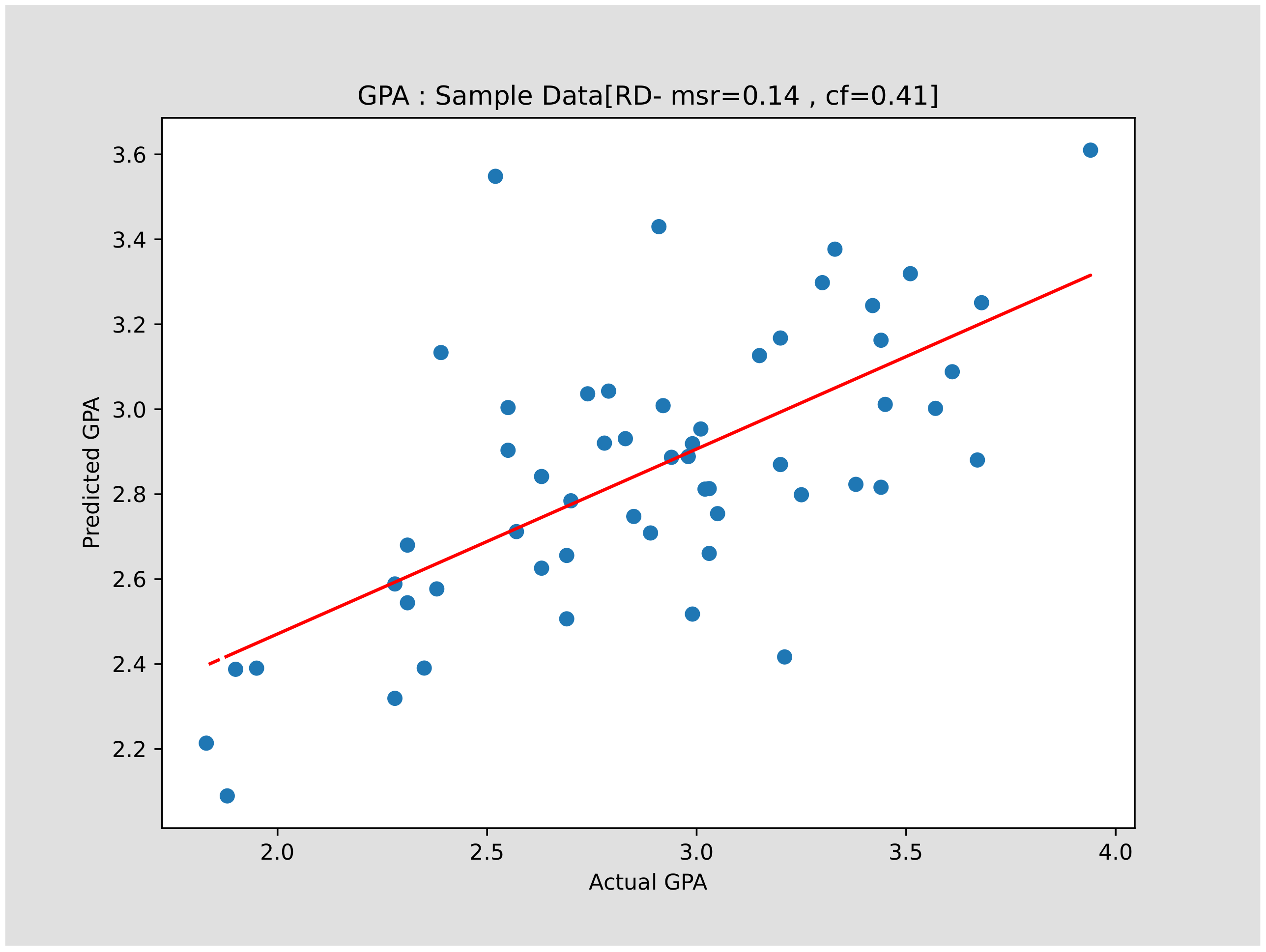Mathematics 11 01098 g006