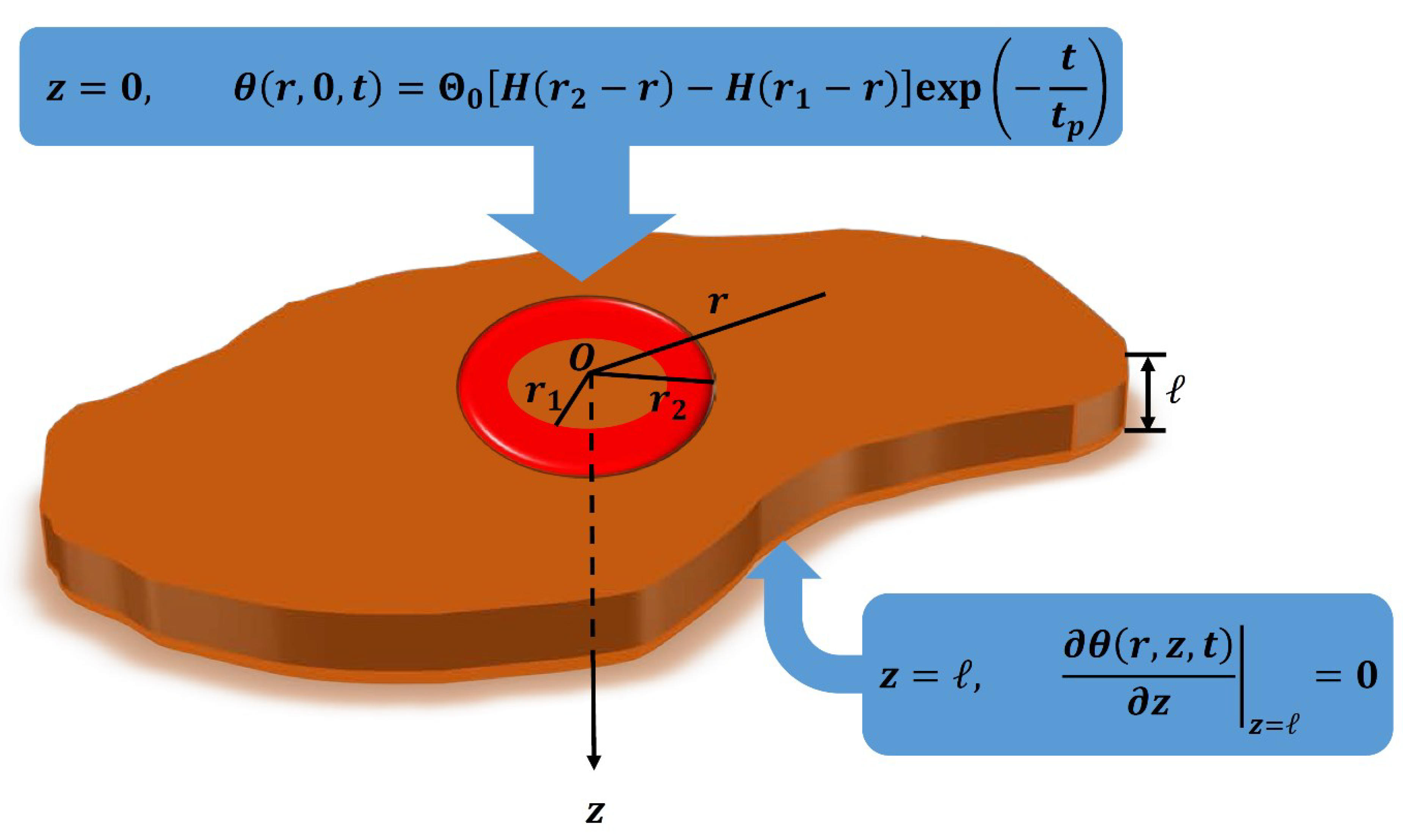 Mathematics 11 01099 g001