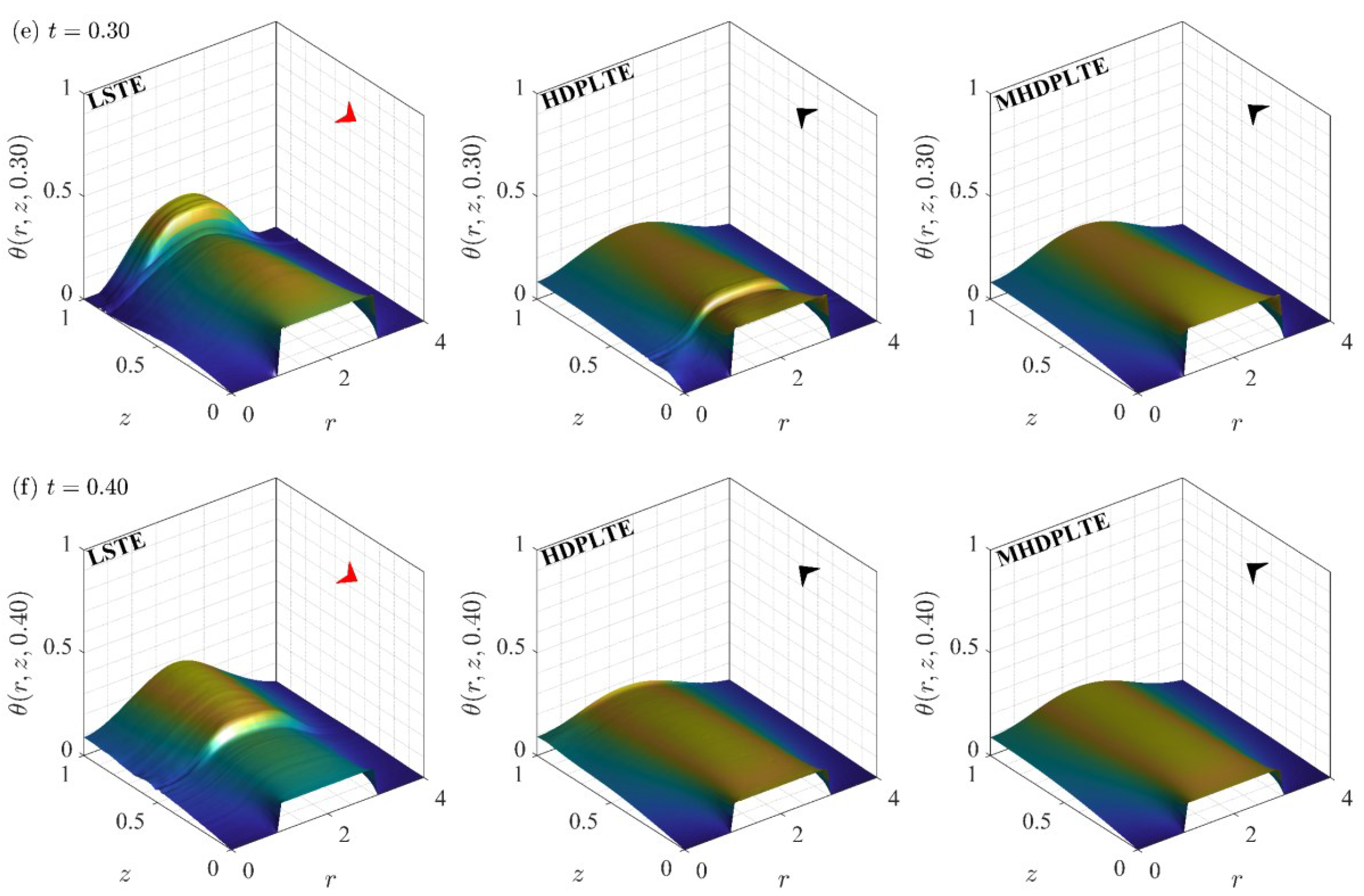 Mathematics 11 01099 g002b