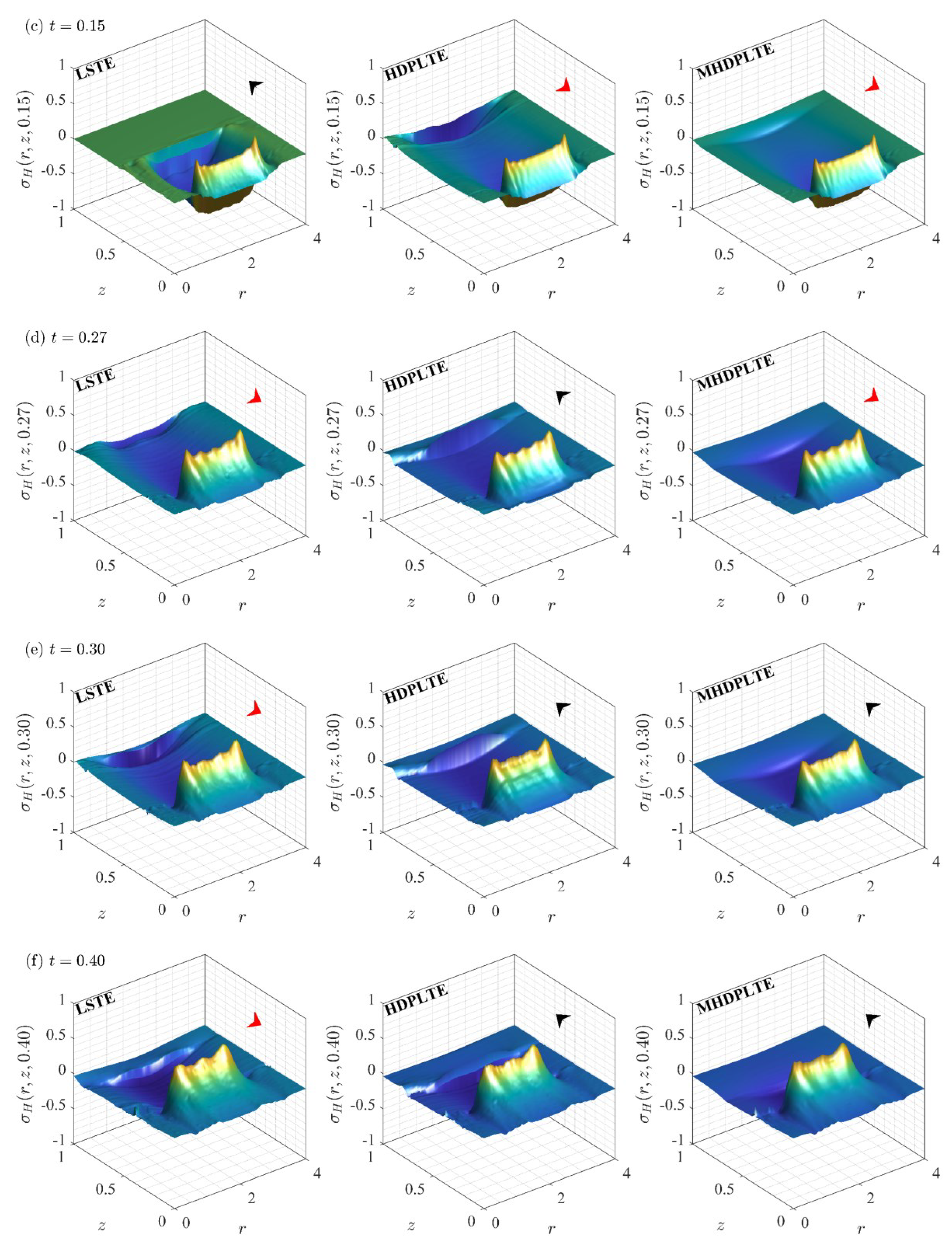 Mathematics 11 01099 g003b