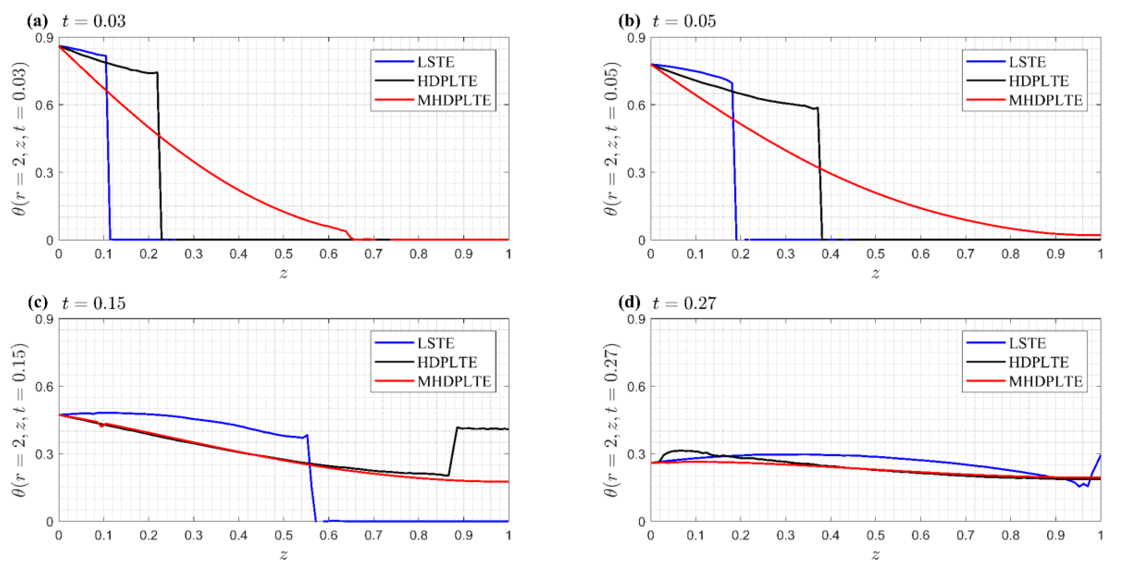 Mathematics 11 01099 g004