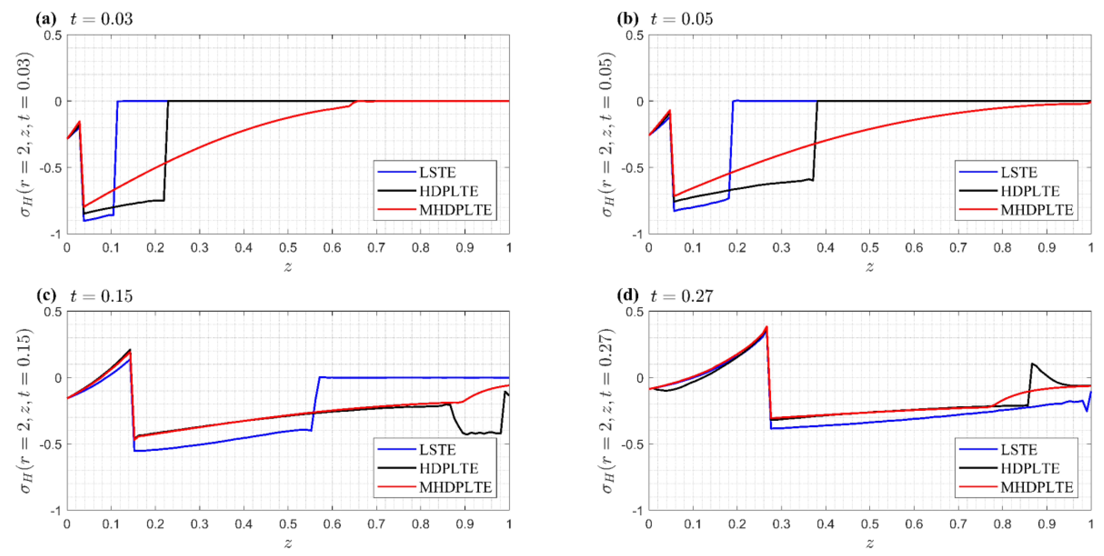 Mathematics 11 01099 g005