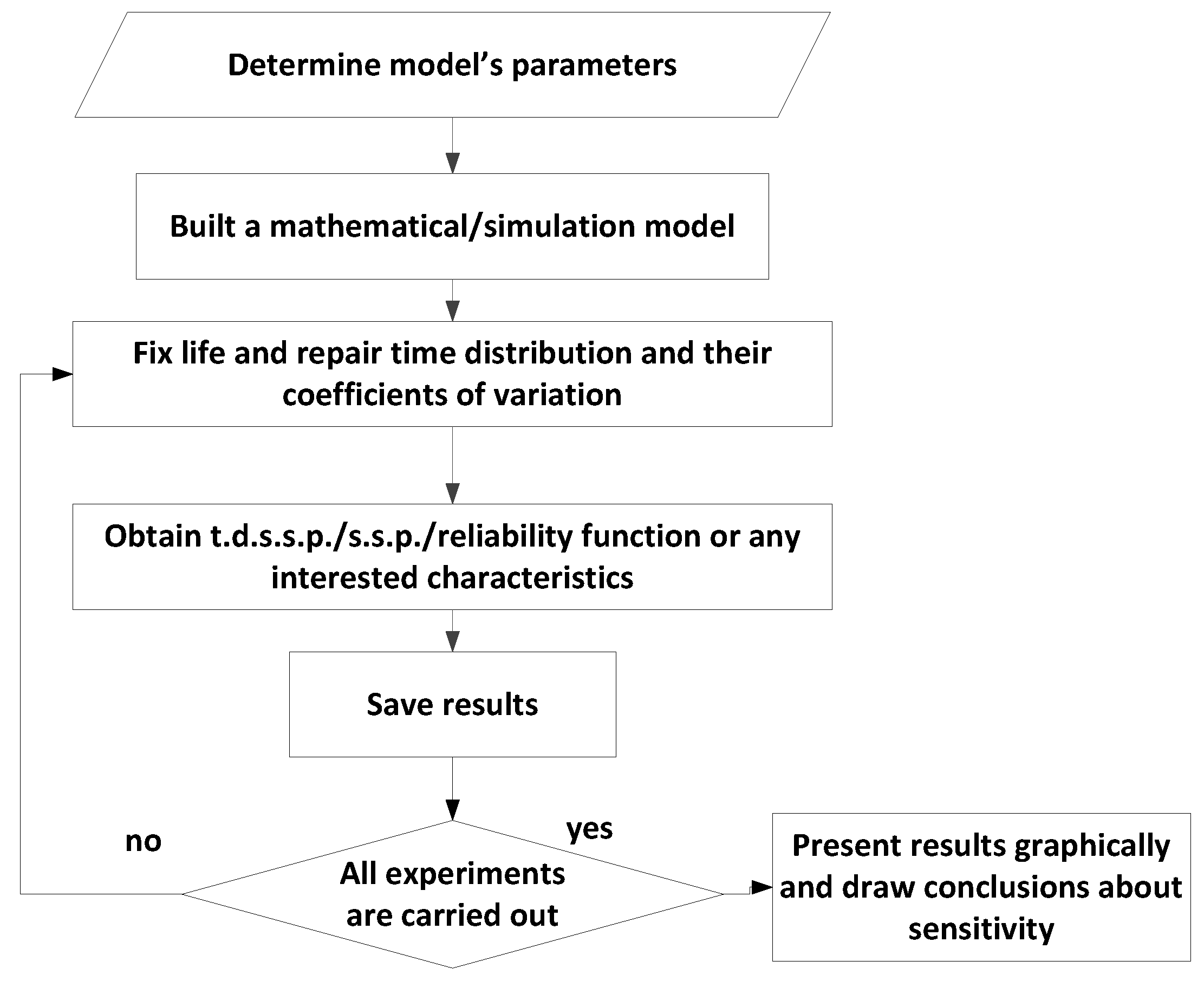 Mathematics 11 01100 g001