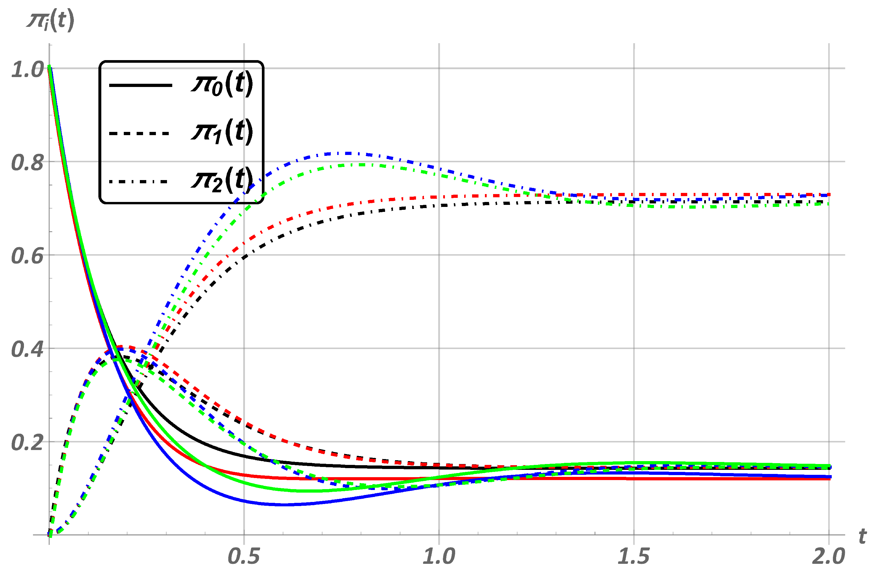 Mathematics 11 01100 g003