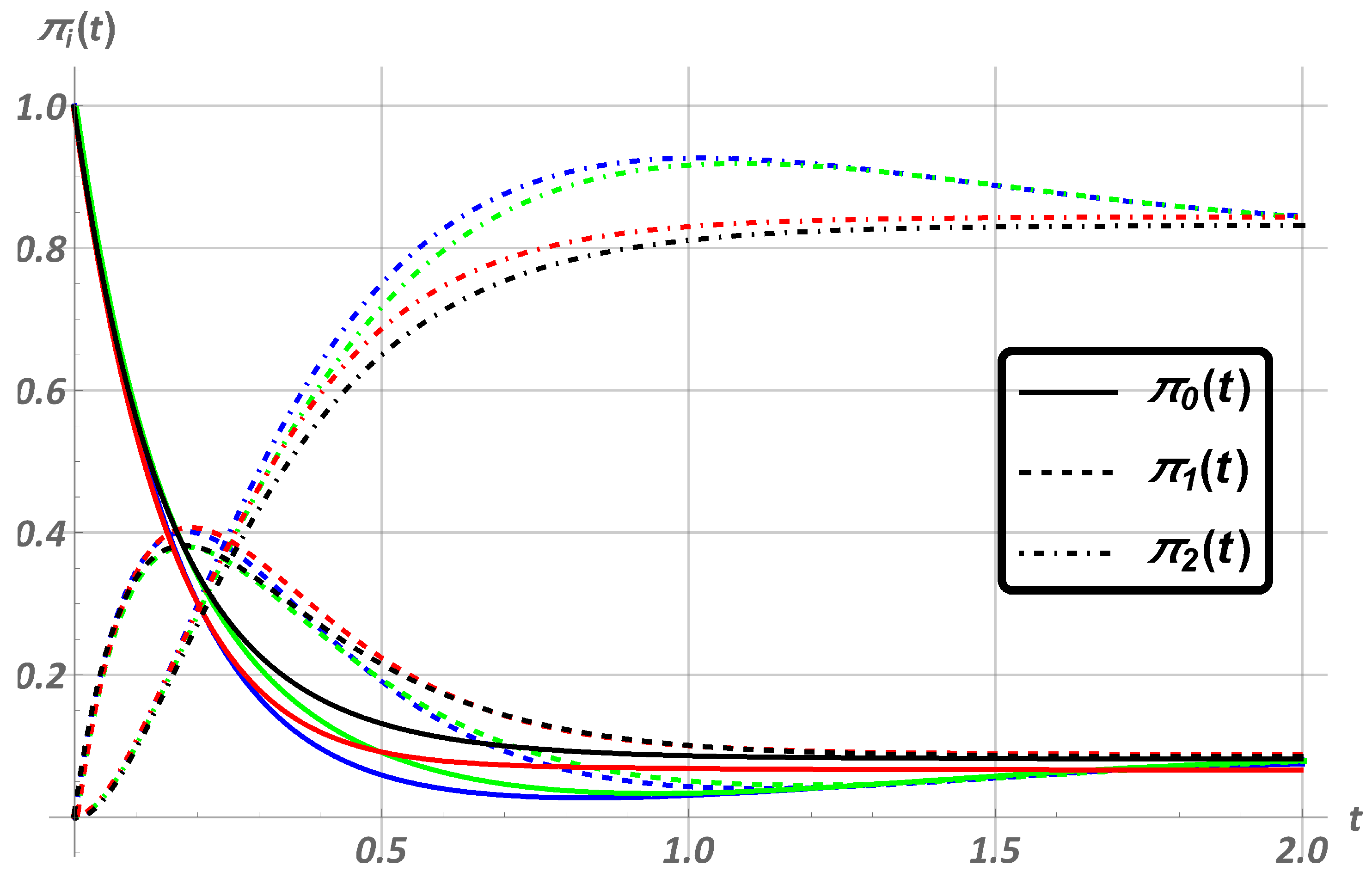 Mathematics 11 01100 g004