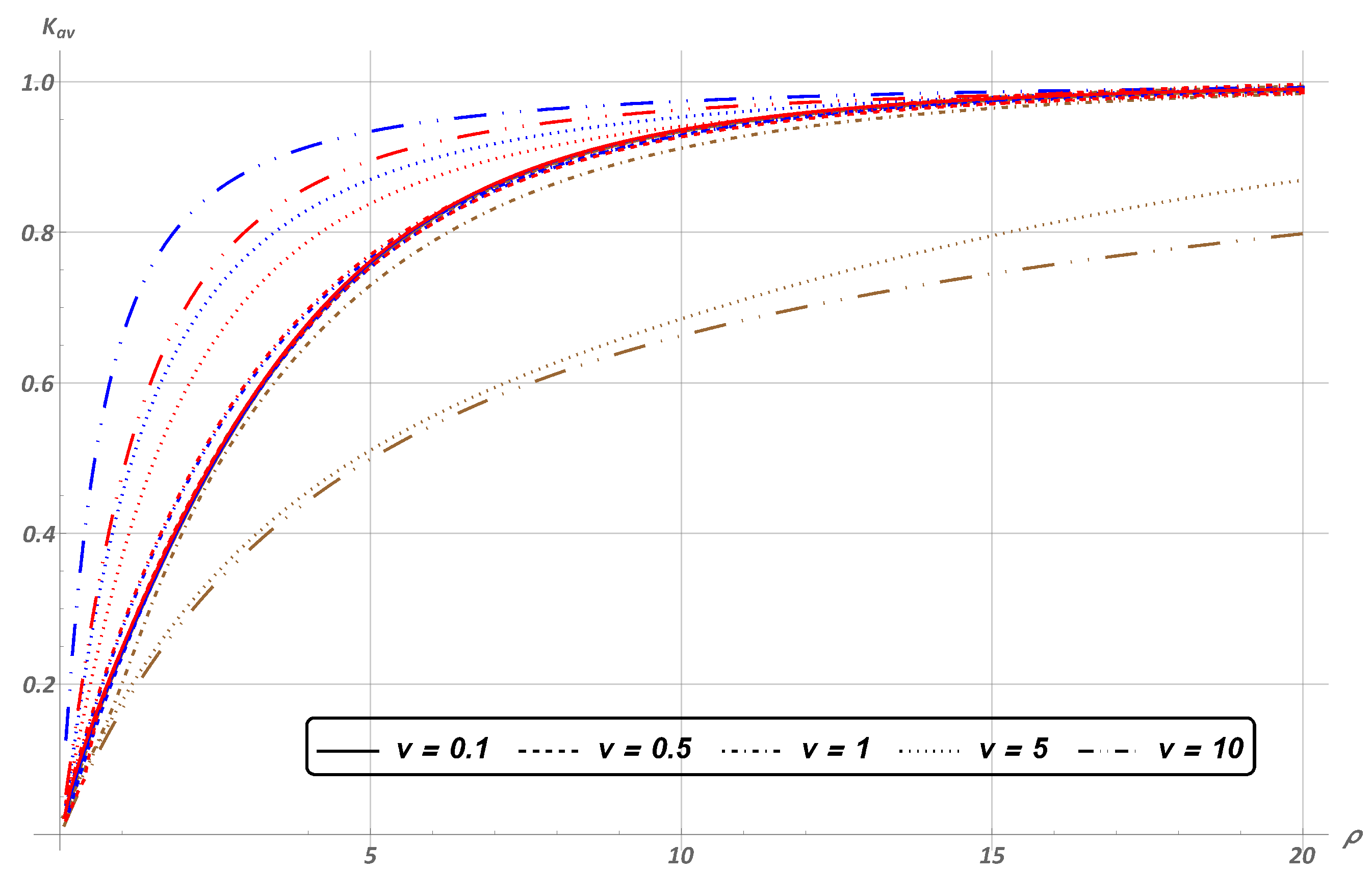 Mathematics 11 01100 g006