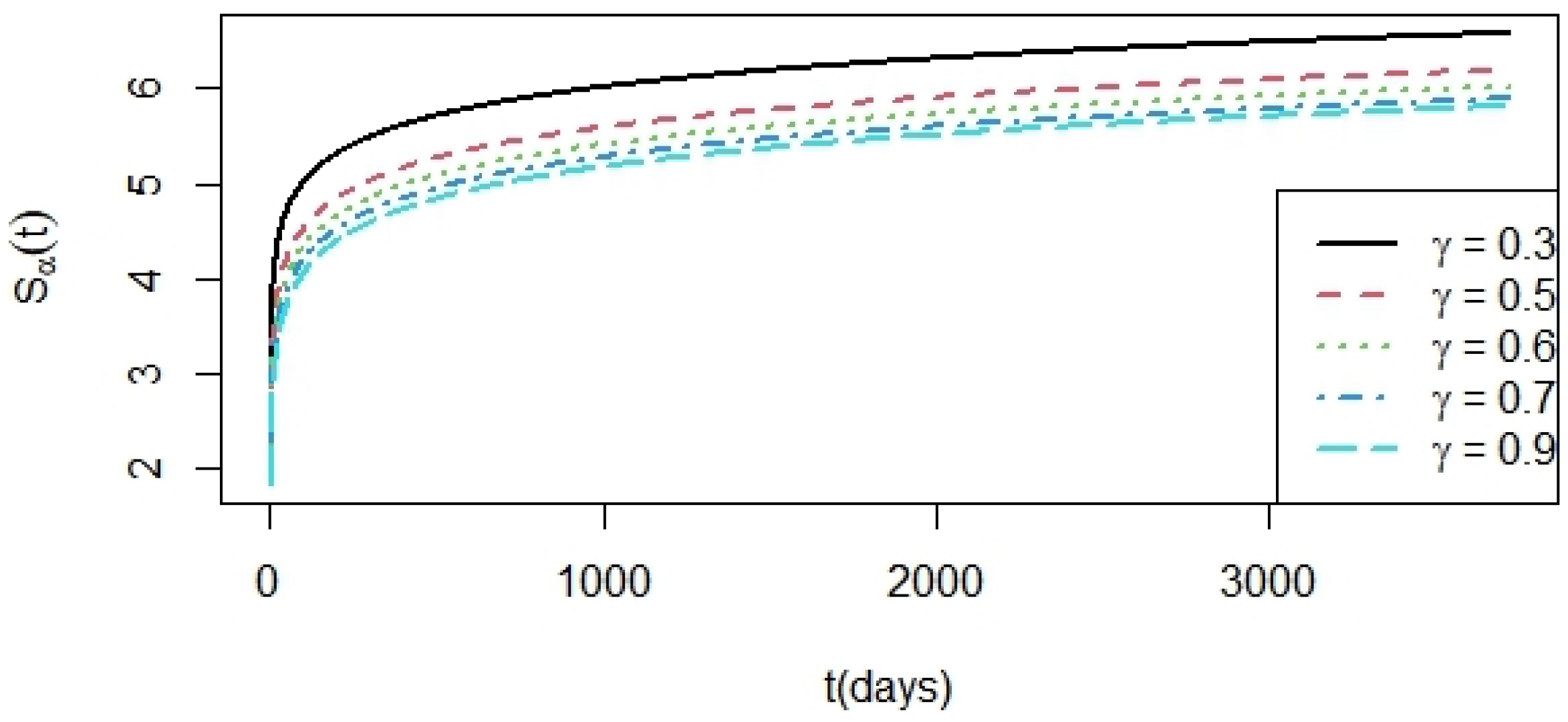 Mathematics 11 01102 g007