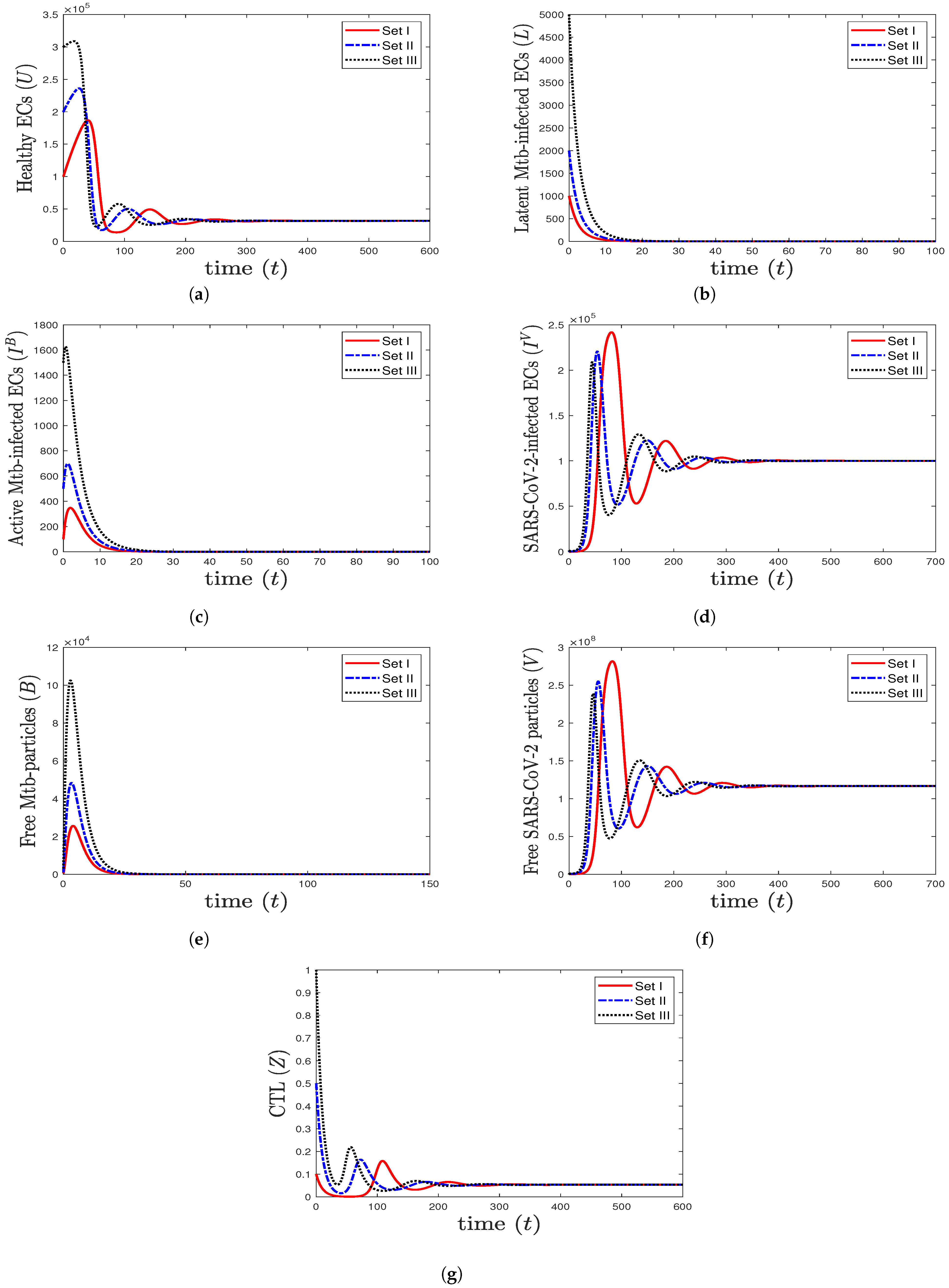 Mathematics 11 01104 g005 Mathematics 11 01104 g005