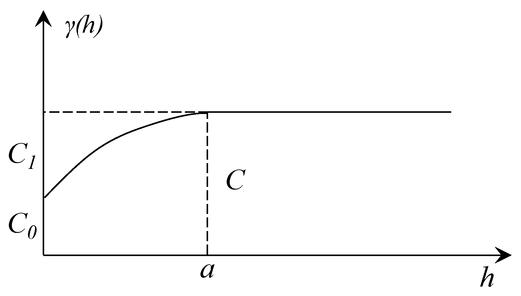 Mathematics 11 01106 g003 Mathematics 11 01106 g003