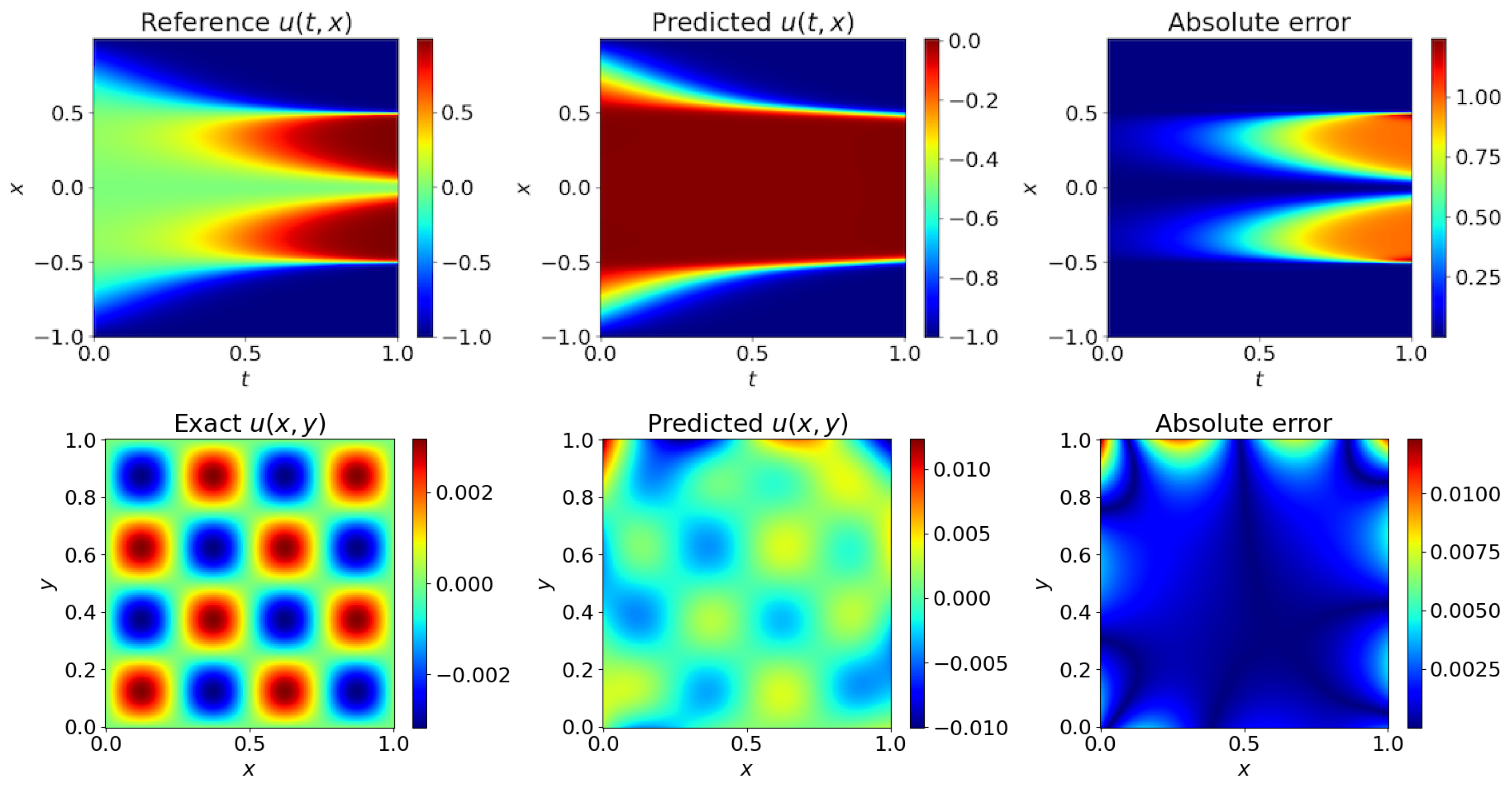Mathematics 11 01109 g001 Mathematics 11 01109 g001