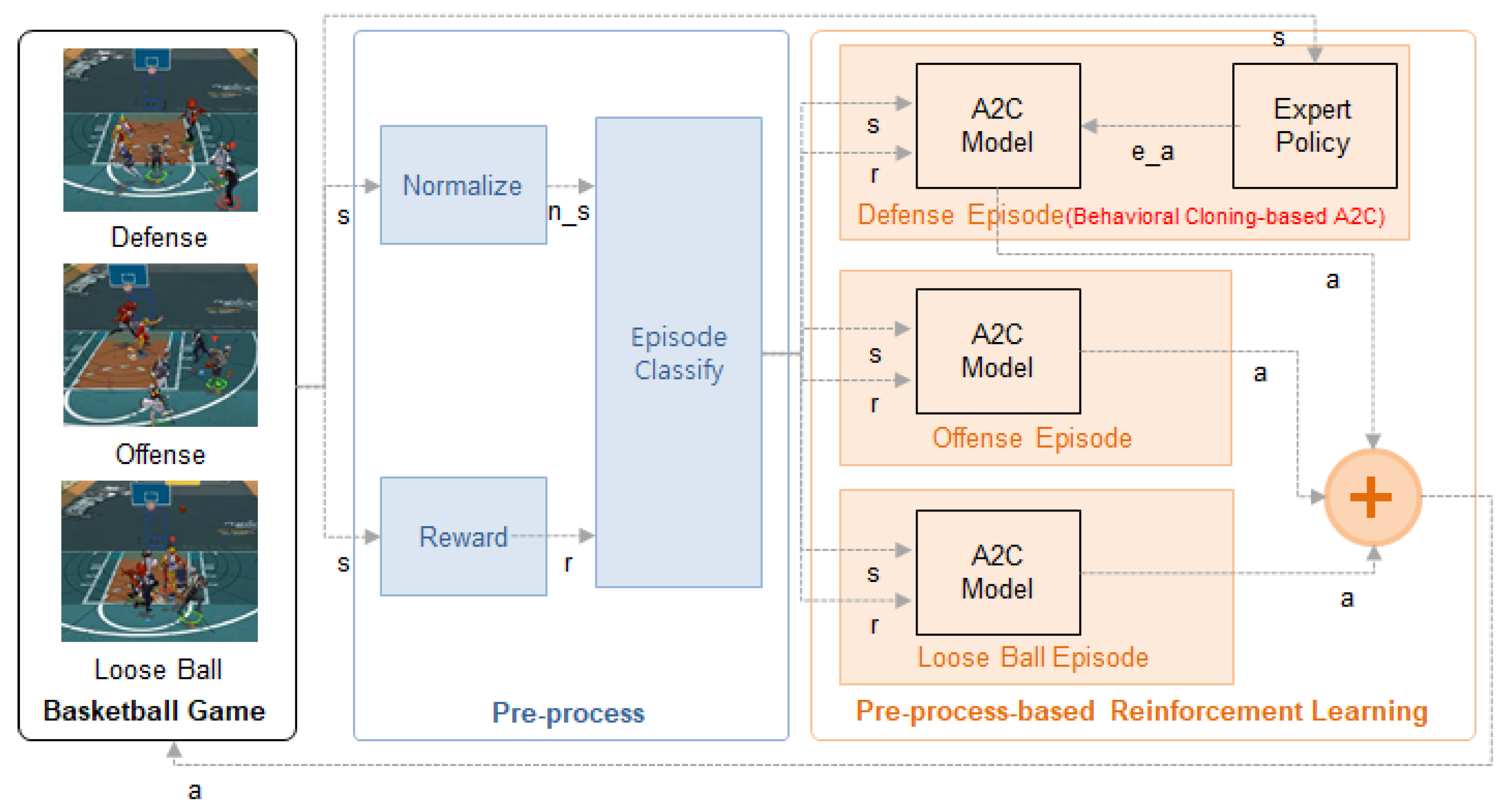 Mathematics 11 01110 g002 Mathematics 11 01110 g002