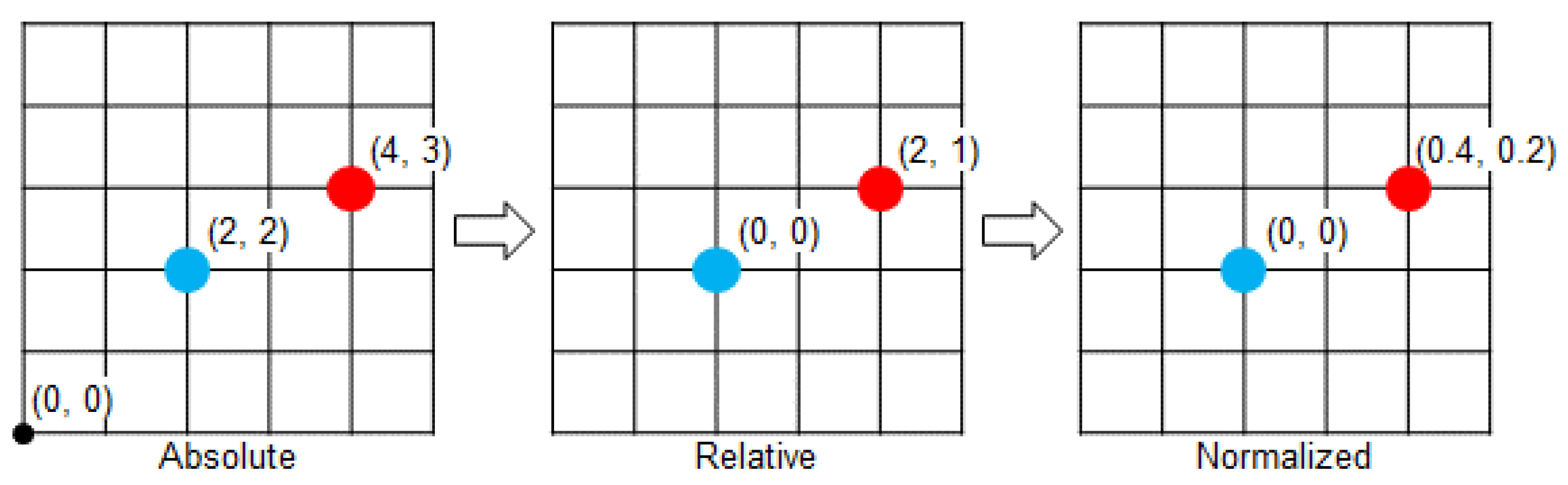 Mathematics 11 01110 g003 Mathematics 11 01110 g003