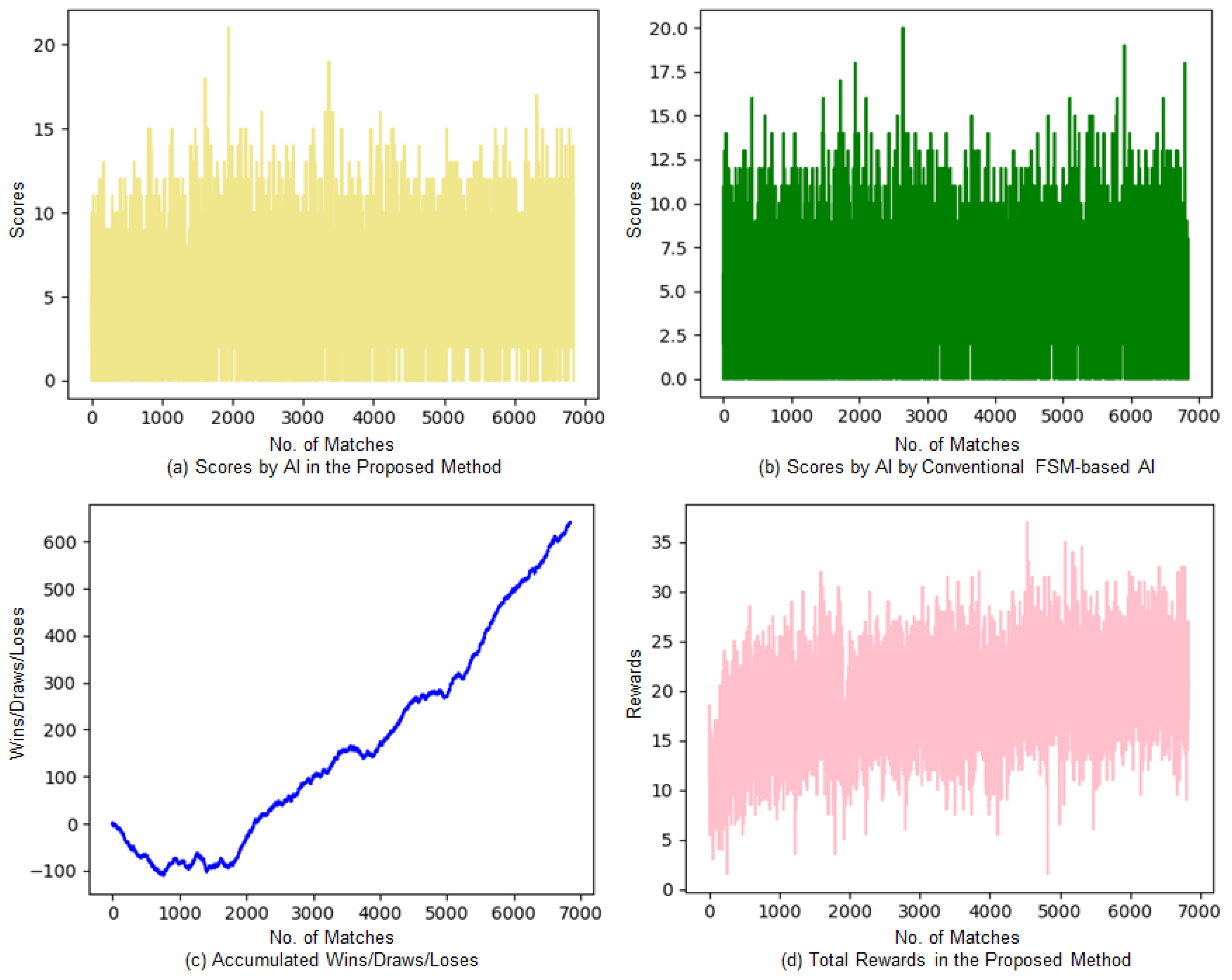 Mathematics 11 01110 g006 Mathematics 11 01110 g006