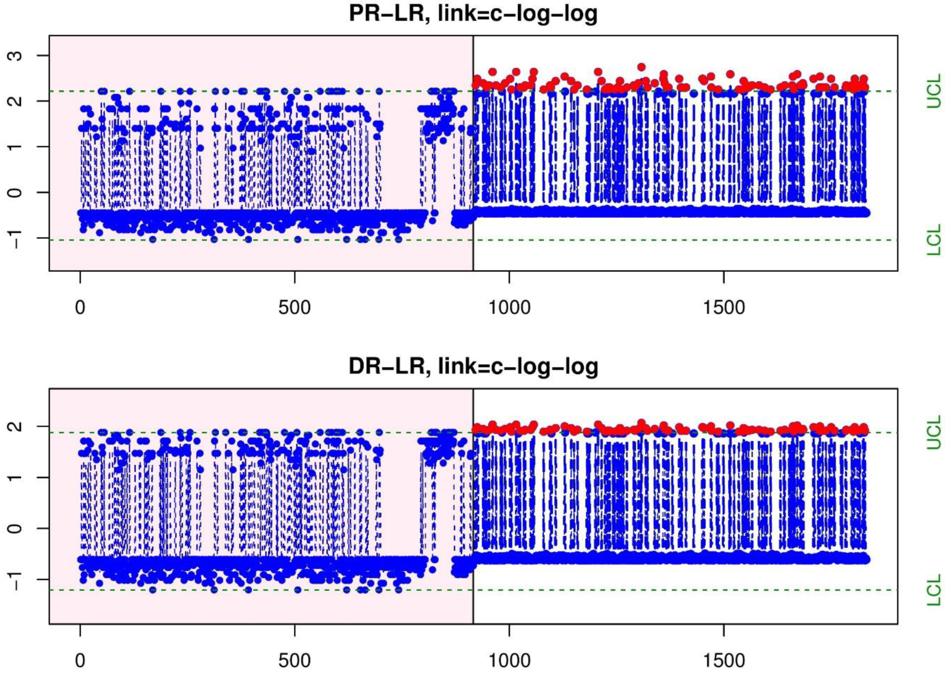 Mathematics 11 01113 g004
