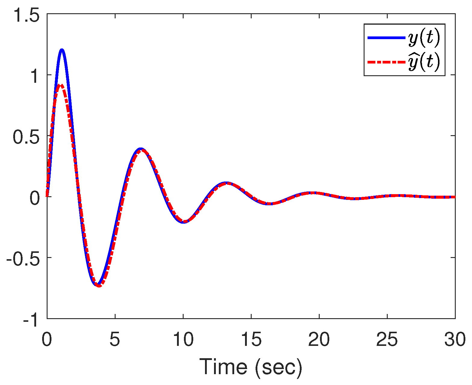 Mathematics 11 01116 g005