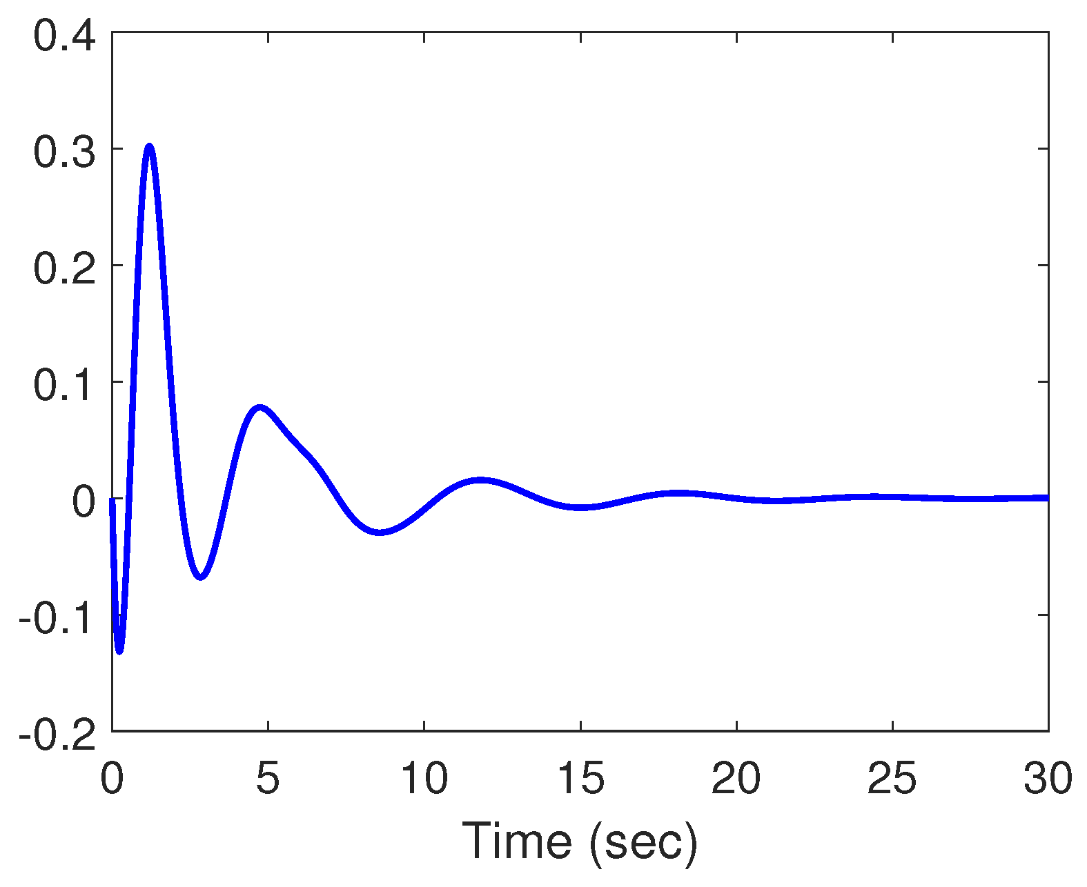 Mathematics 11 01116 g006