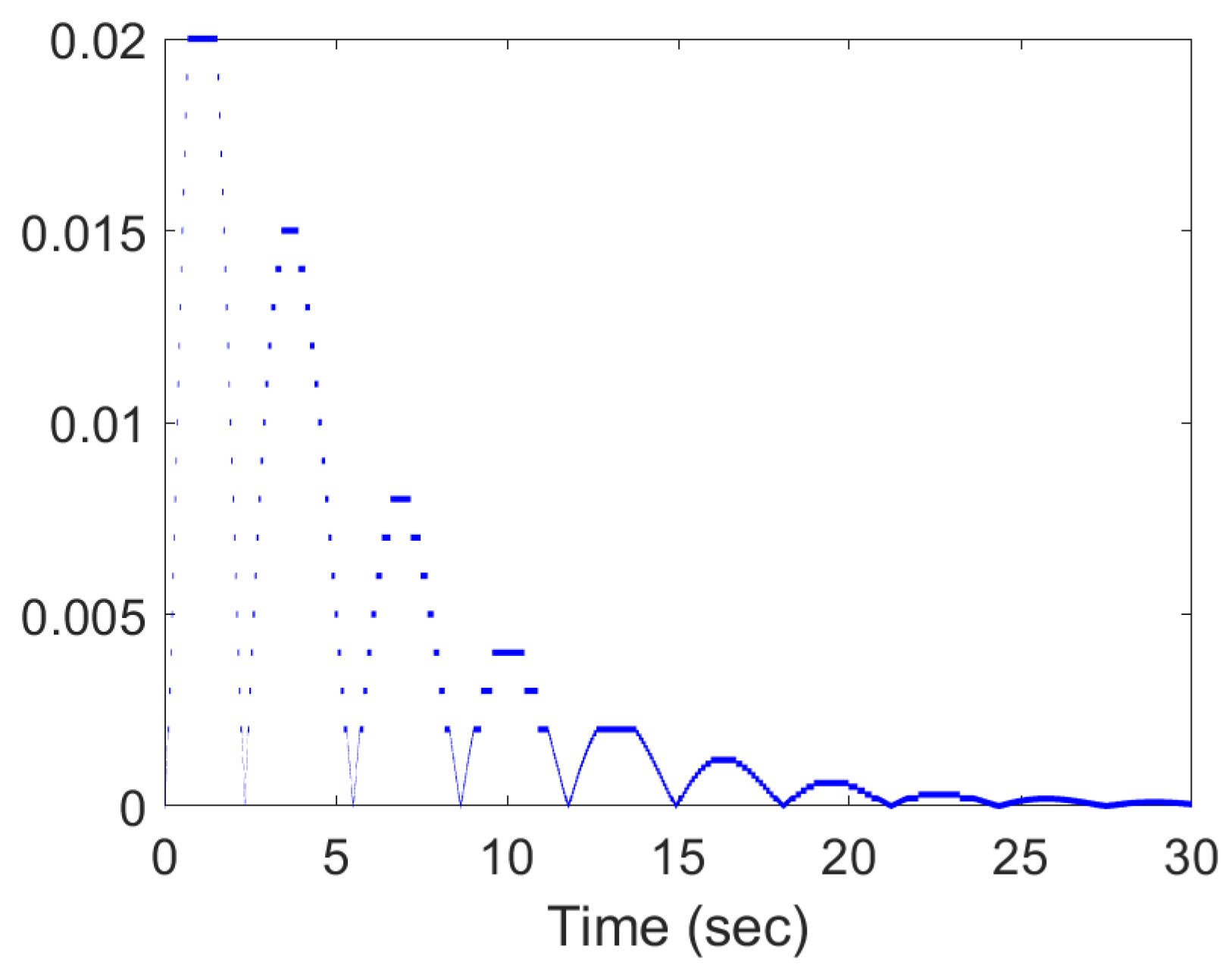 Mathematics 11 01116 g009