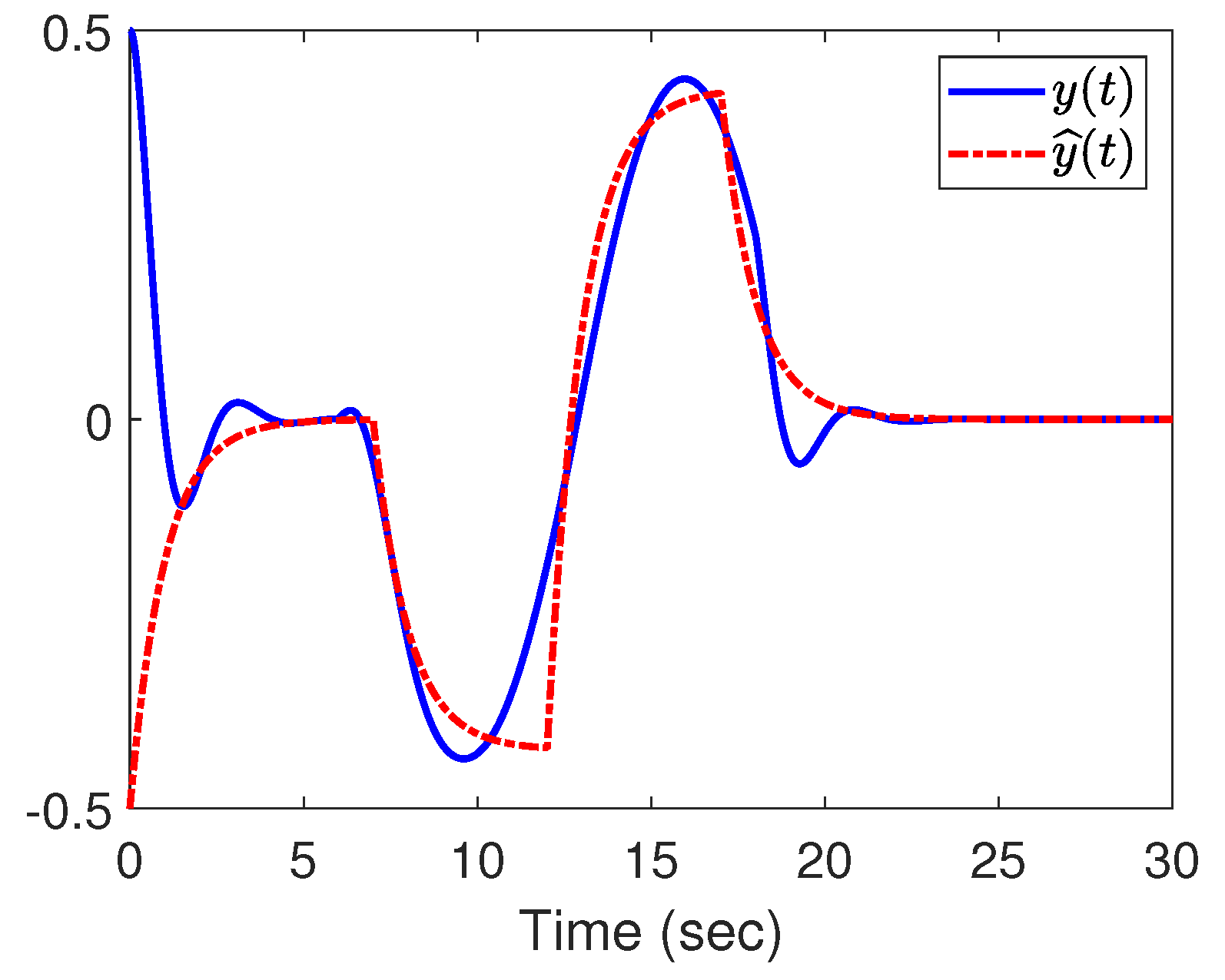 Mathematics 11 01116 g011