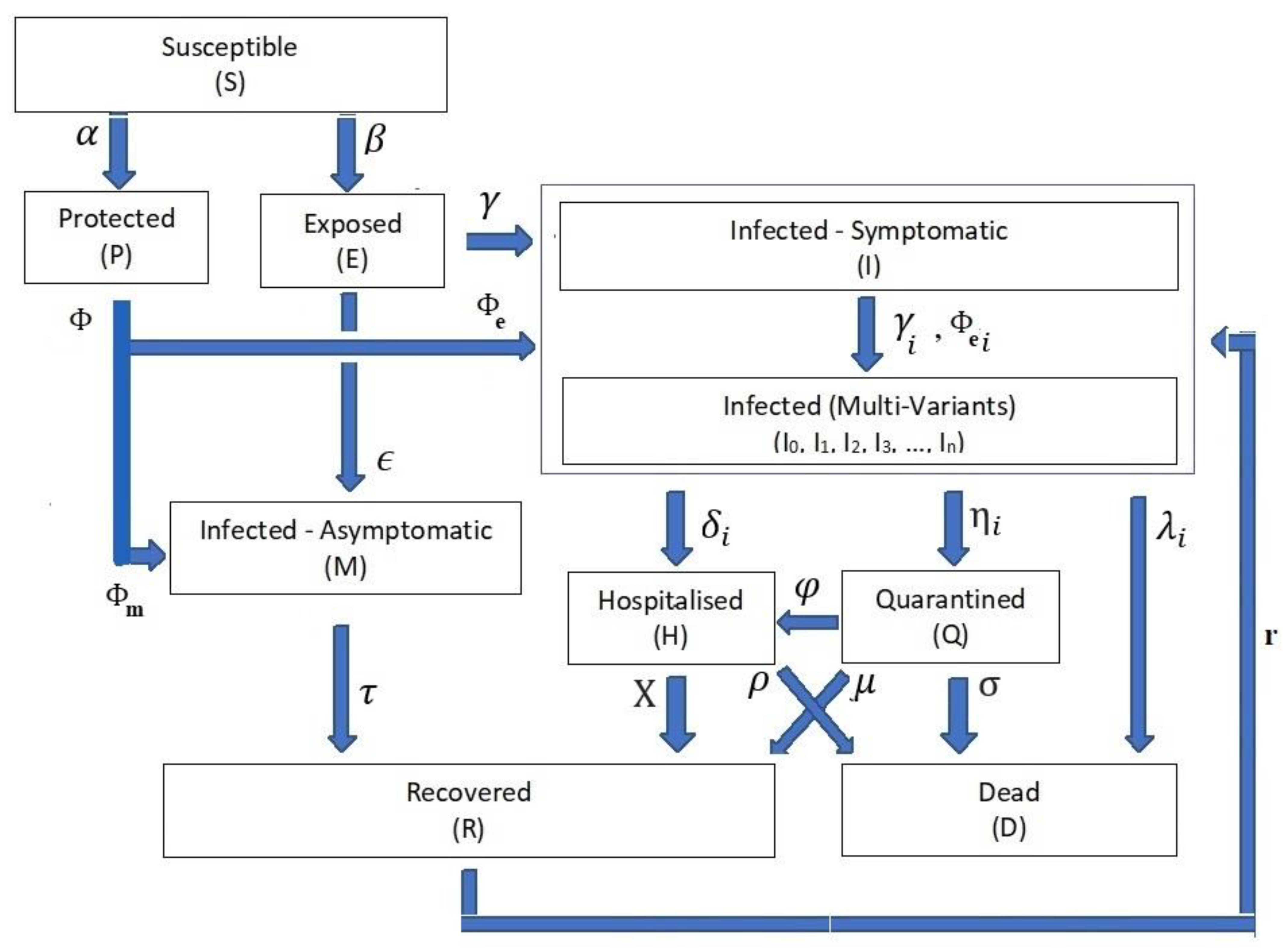 Mathematics 11 01119 g001 Mathematics 11 01119 g001