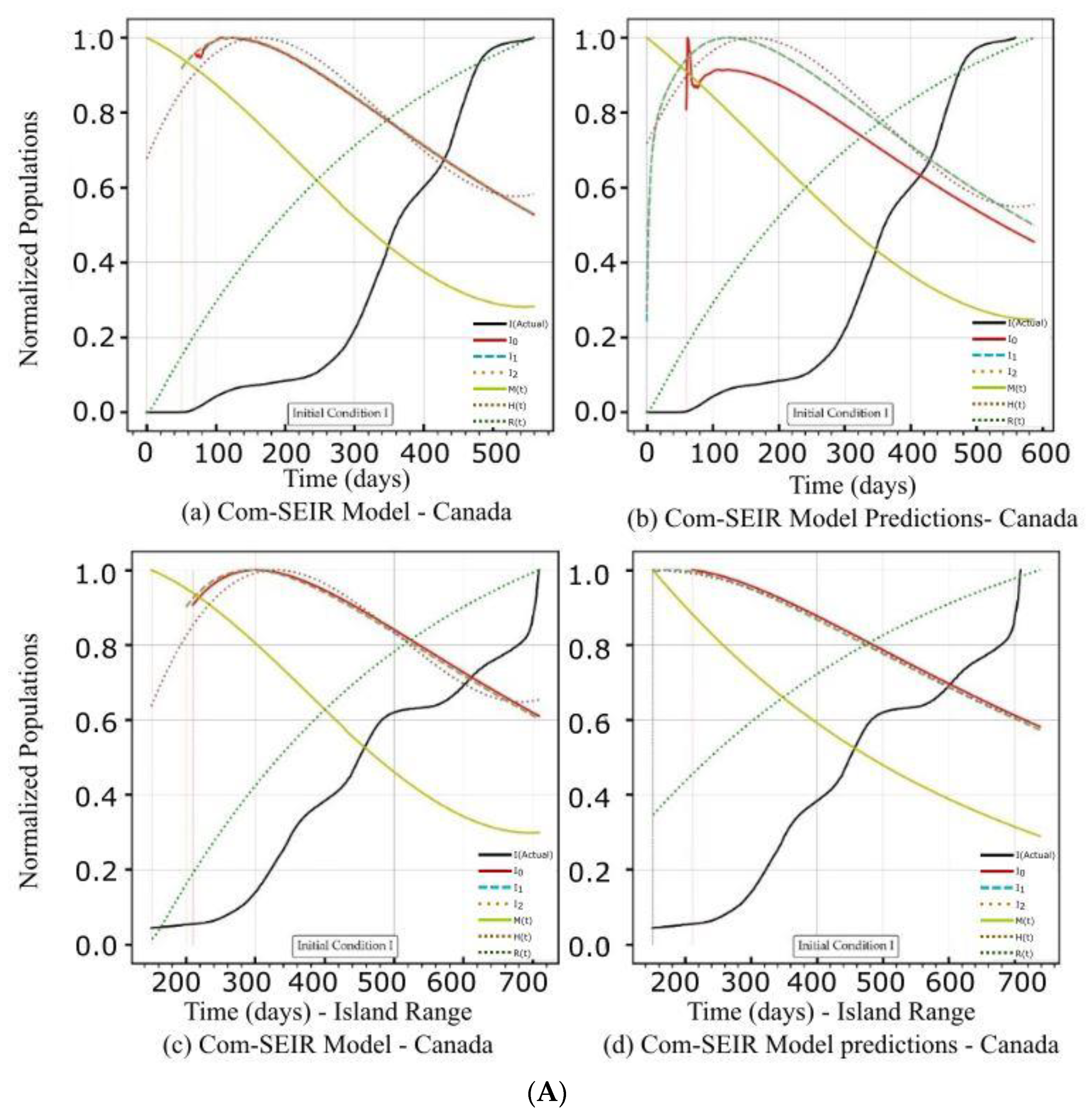 Mathematics 11 01119 g002a Mathematics 11 01119 g002a